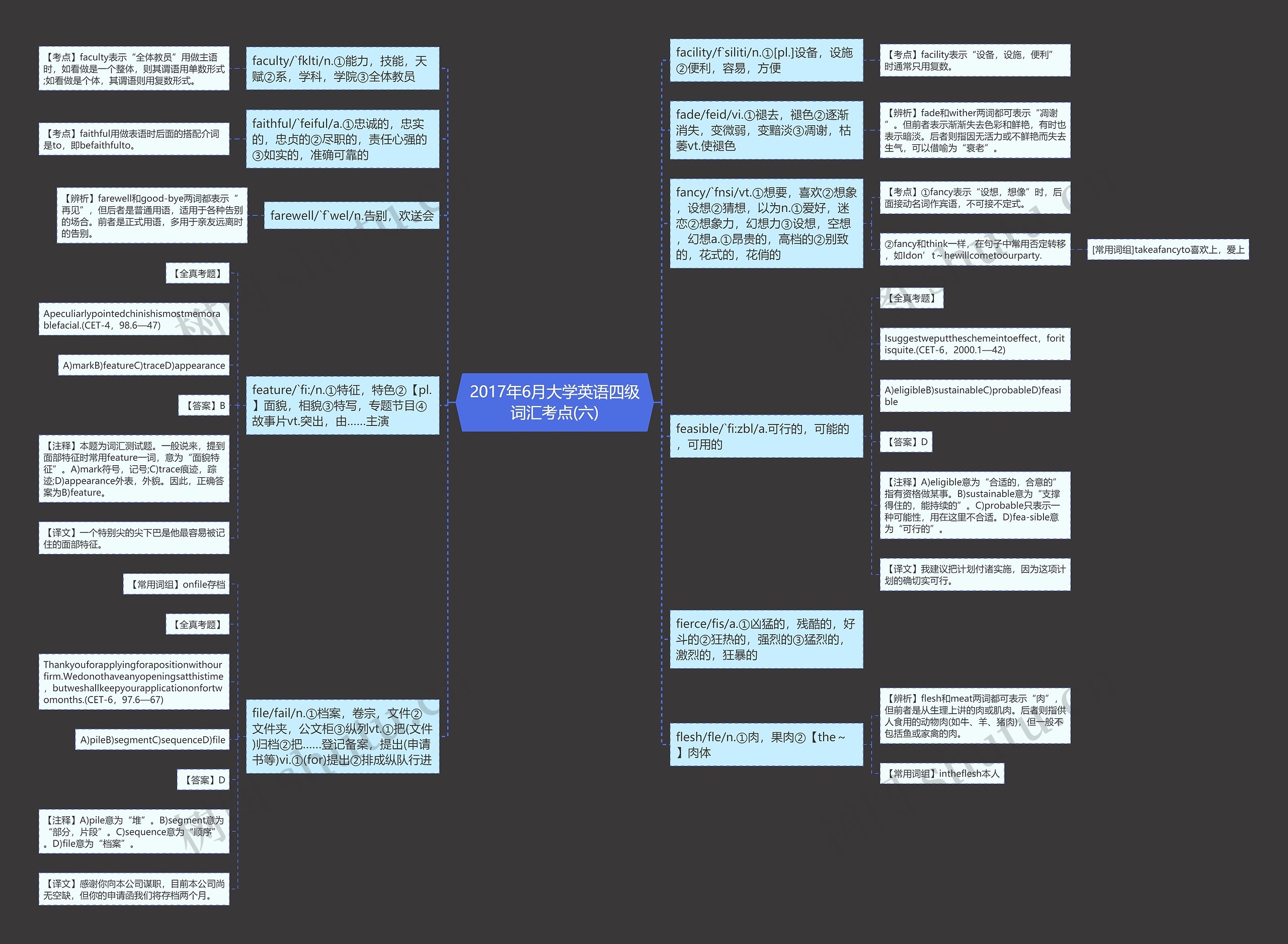 2017年6月大学英语四级词汇考点(六)思维导图