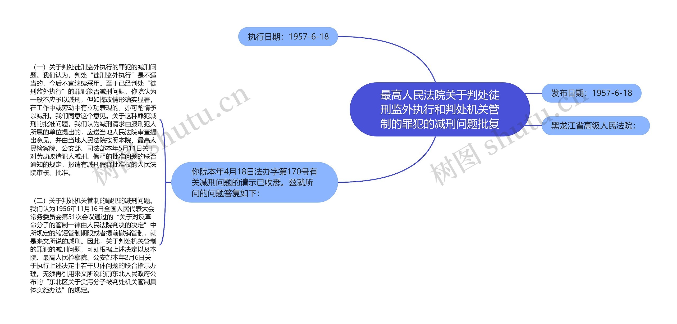 最高人民法院关于判处徒刑监外执行和判处机关管制的罪犯的减刑问题批复