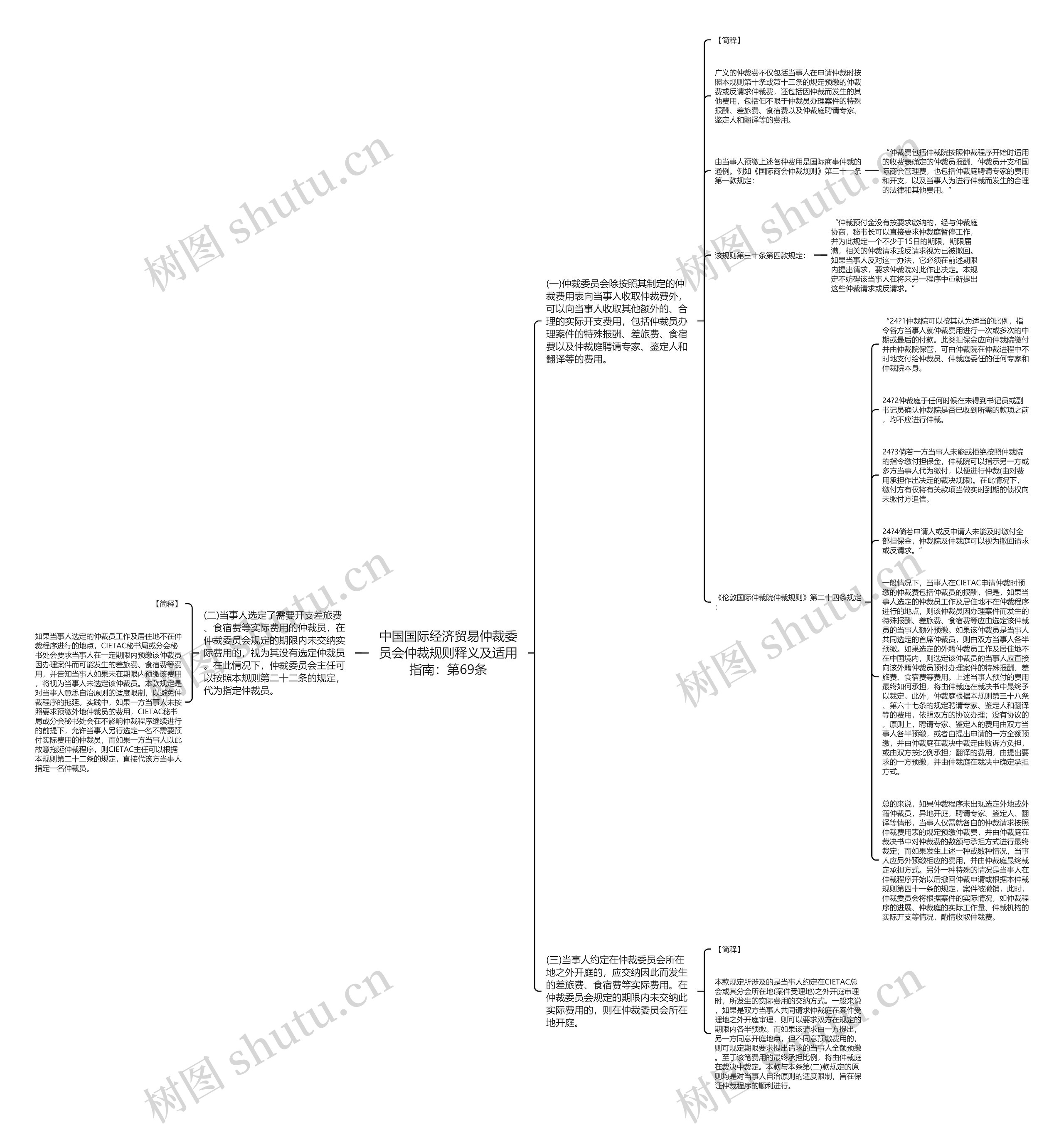 中国国际经济贸易仲裁委员会仲裁规则释义及适用指南：第69条