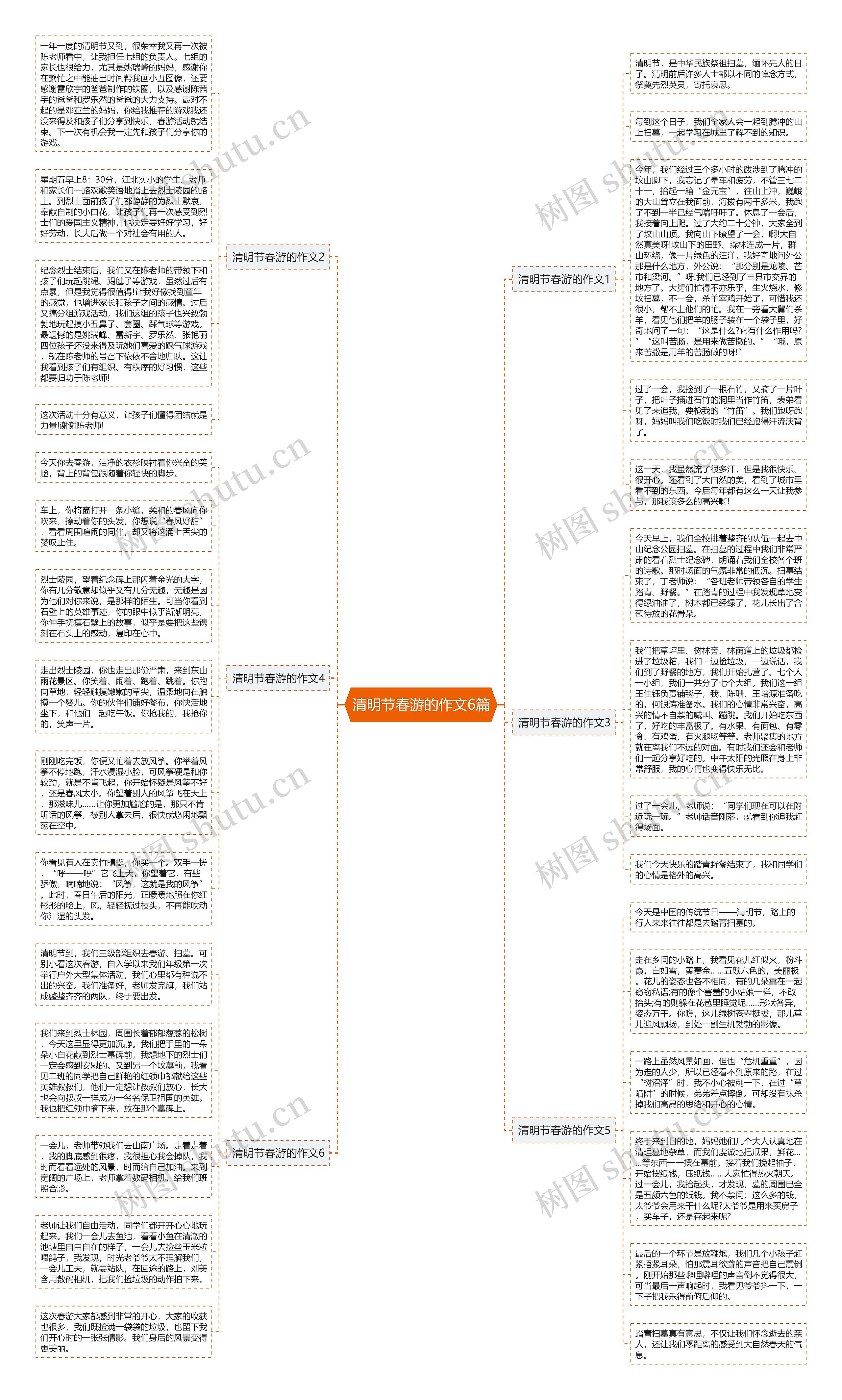清明节春游的作文6篇思维导图