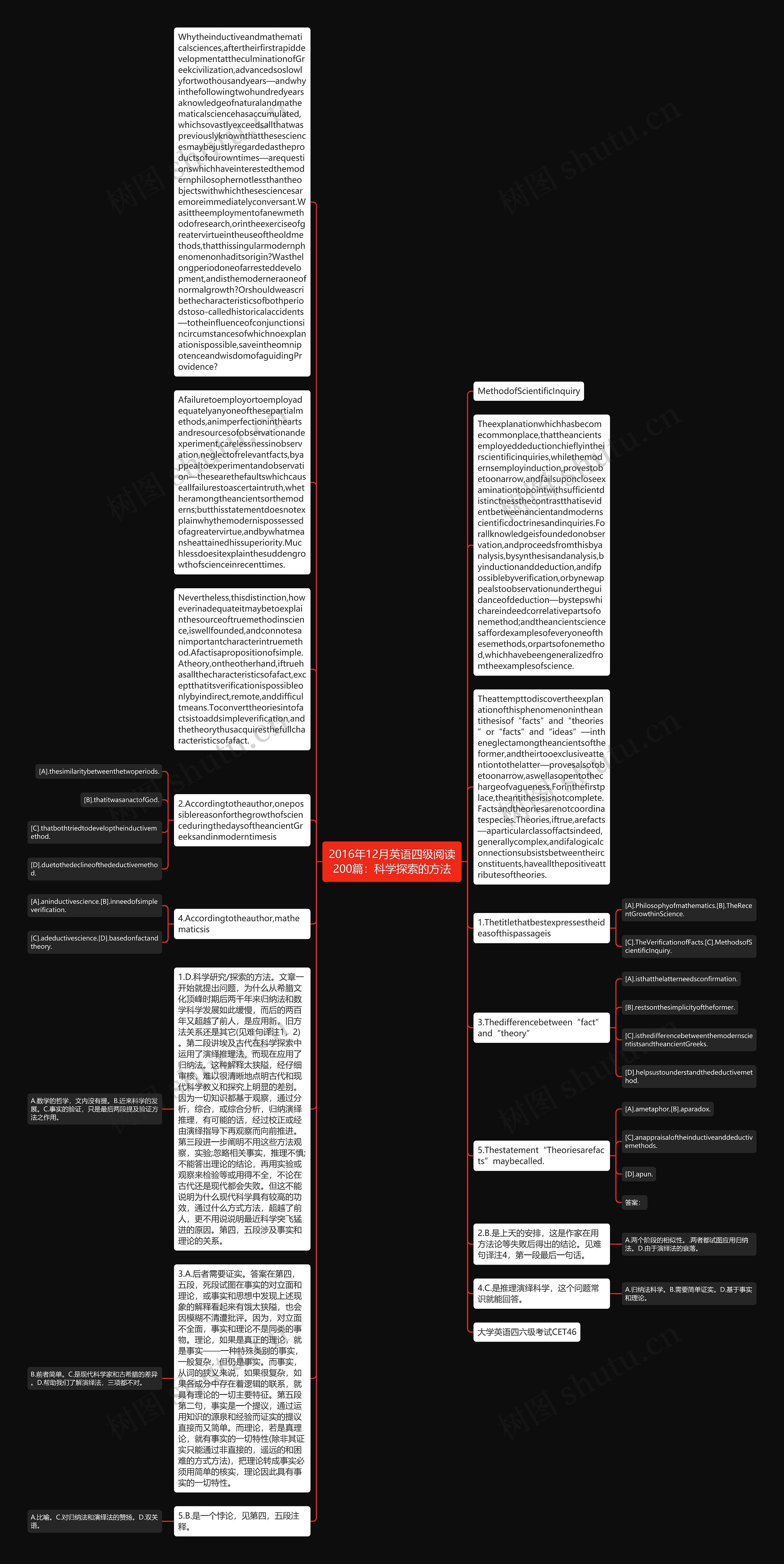 2016年12月英语四级阅读200篇：科学探索的方法思维导图