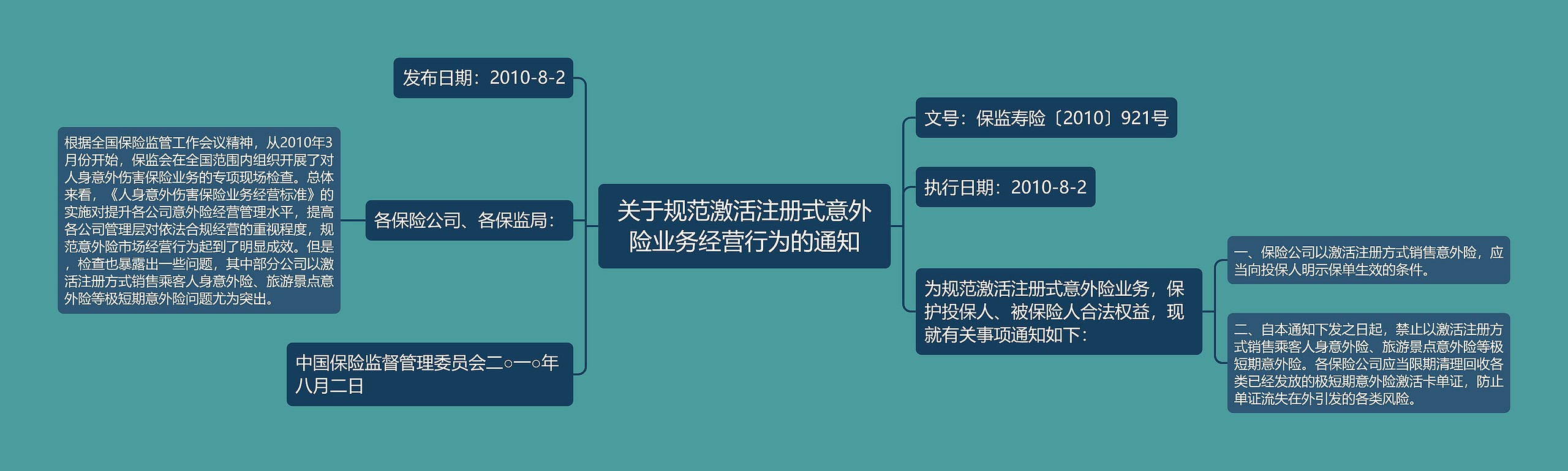 关于规范激活注册式意外险业务经营行为的通知