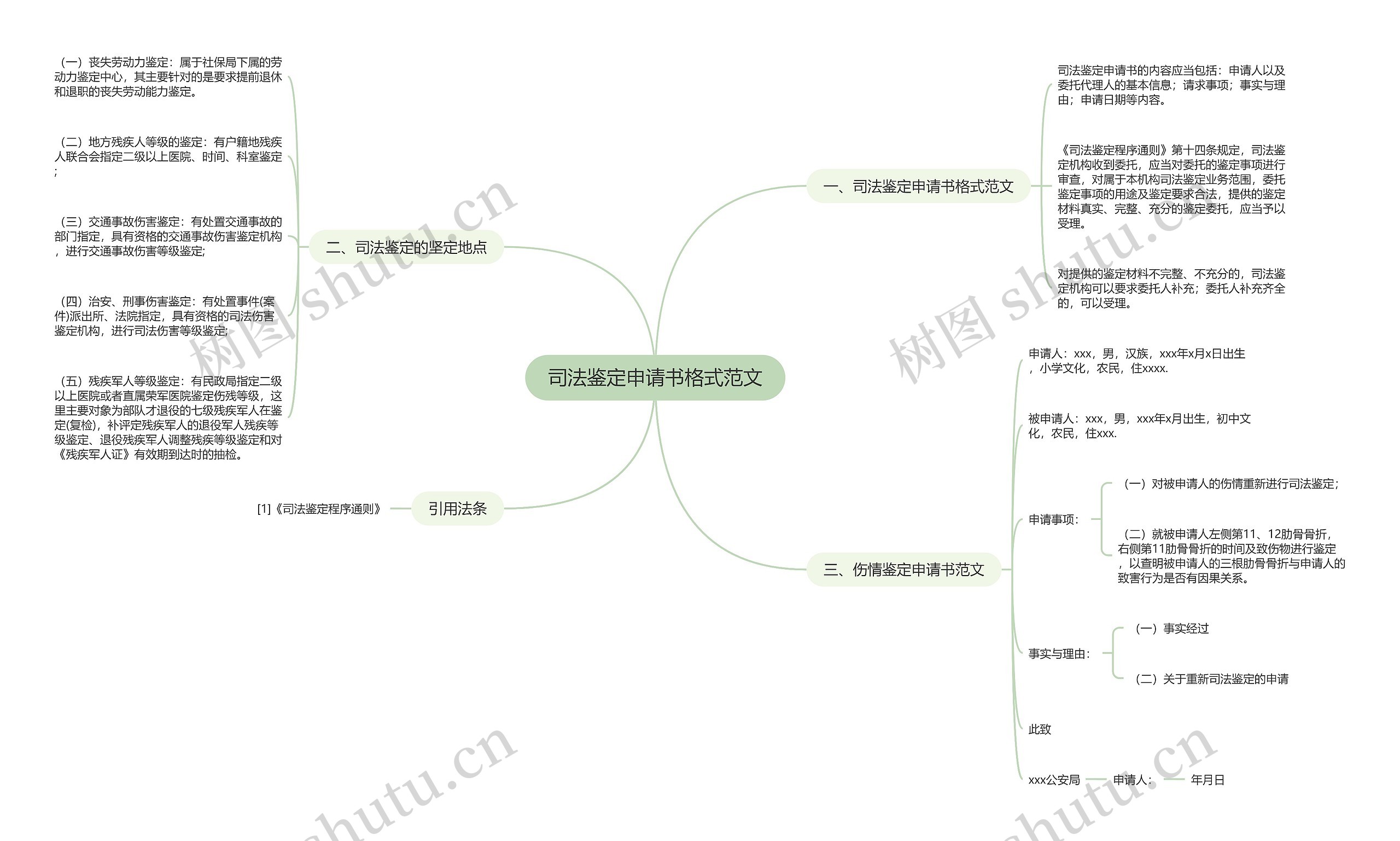 司法鉴定申请书格式范文思维导图