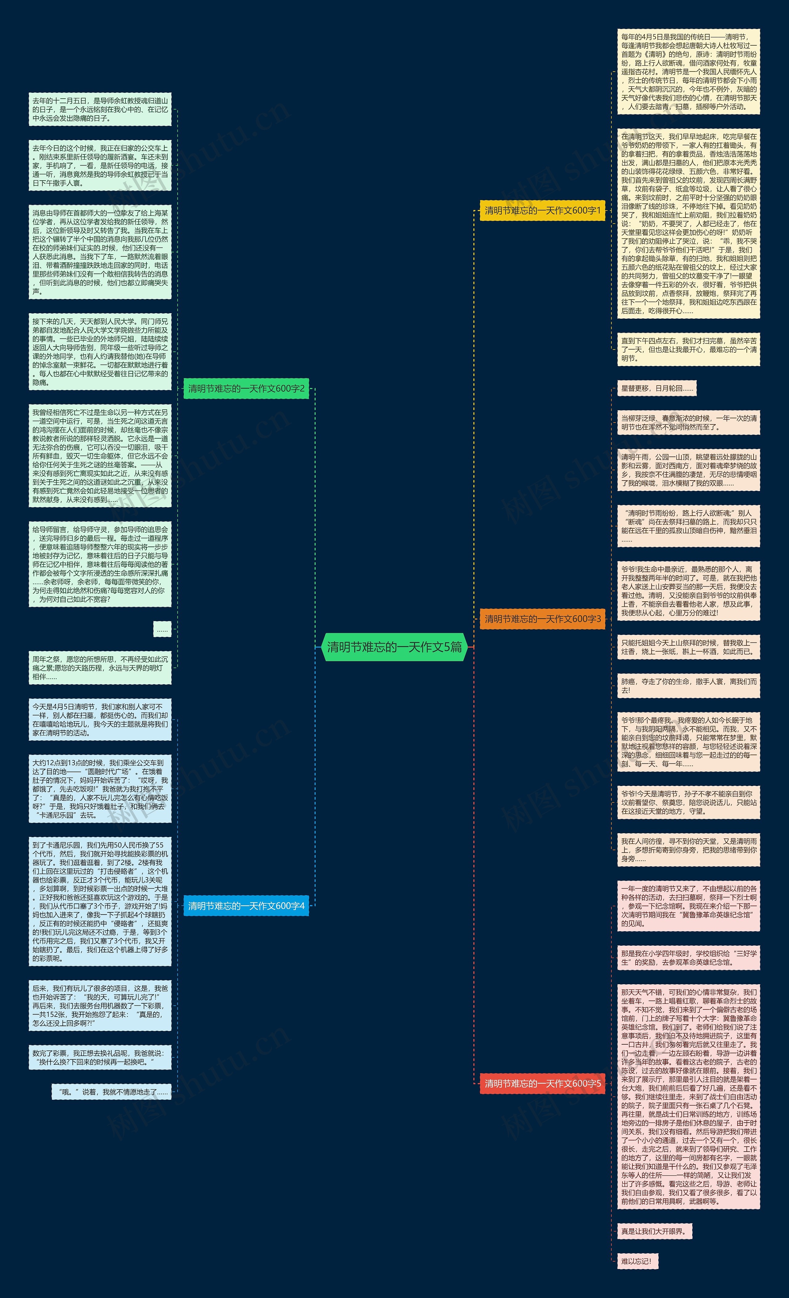 清明节难忘的一天作文5篇思维导图