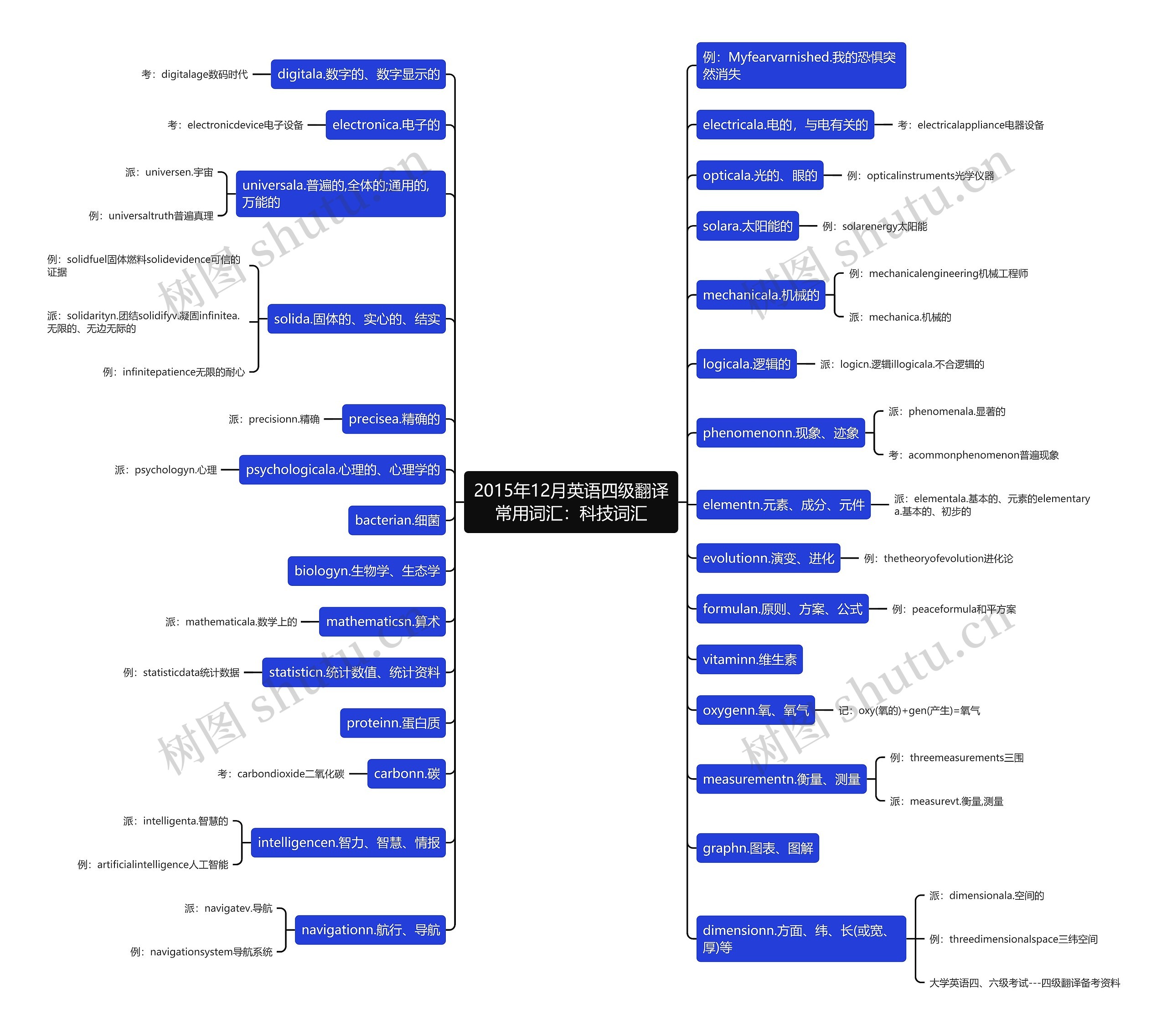 2015年12月英语四级翻译常用词汇:科技词汇 2015年12月英语四级翻译常用词汇:科技词汇