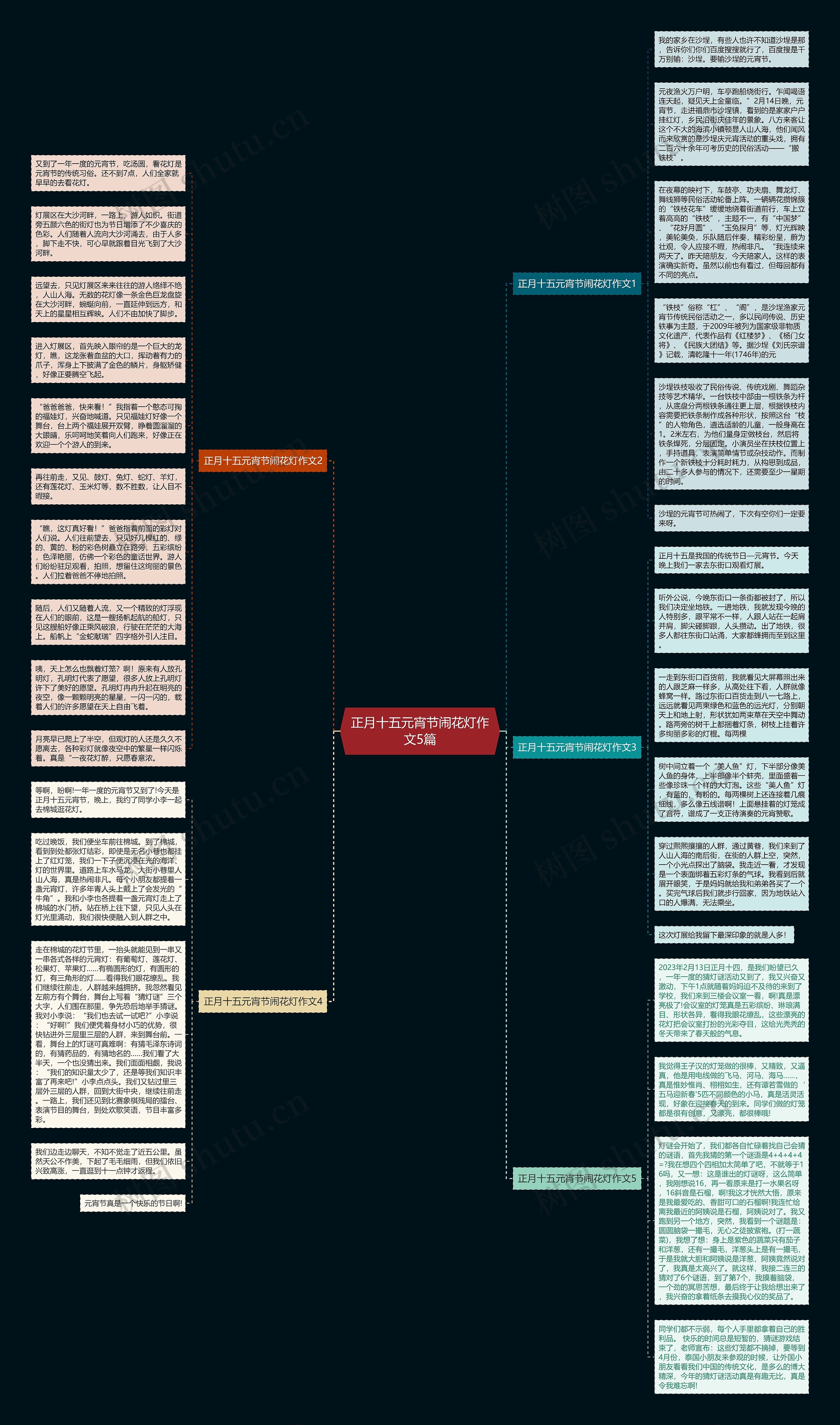 正月十五元宵节闹花灯作文5篇思维导图