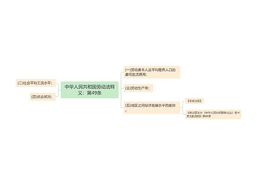 中华人民共和国劳动法释义：第49条