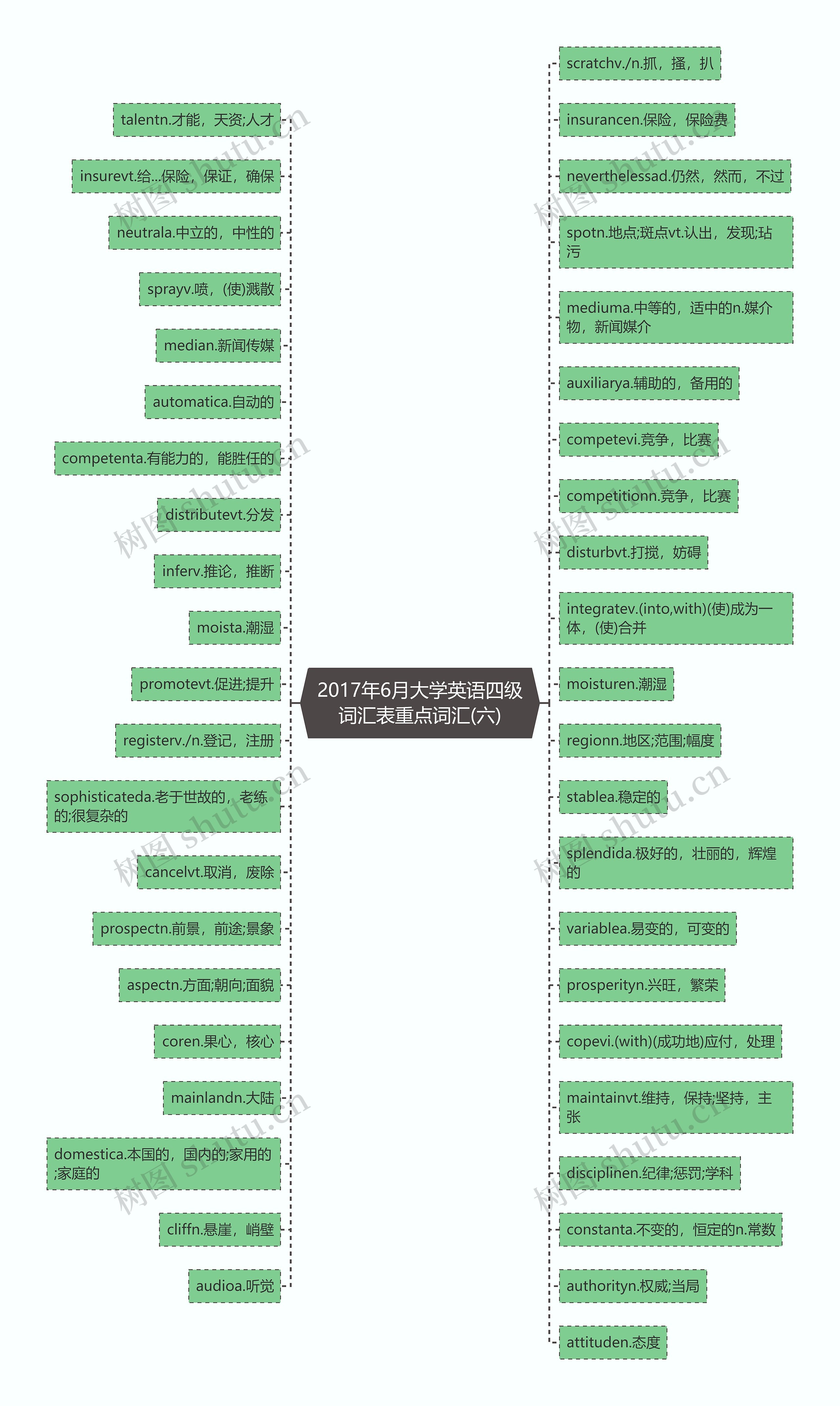 2017年6月大学英语四级词汇表重点词汇(六)思维导图