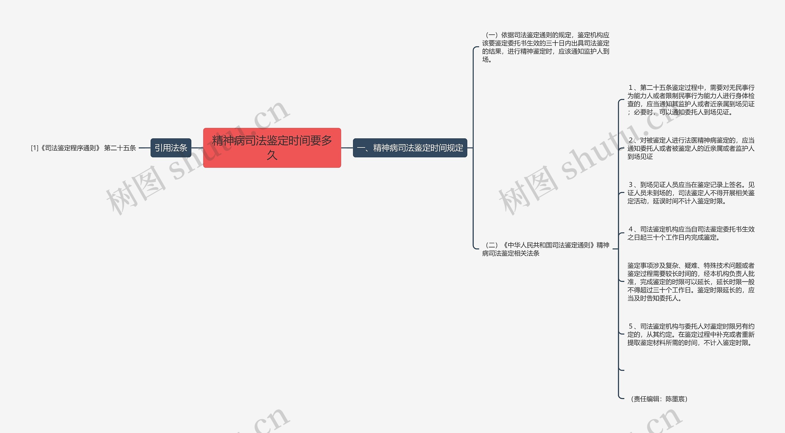 精神病司法鉴定时间要多久