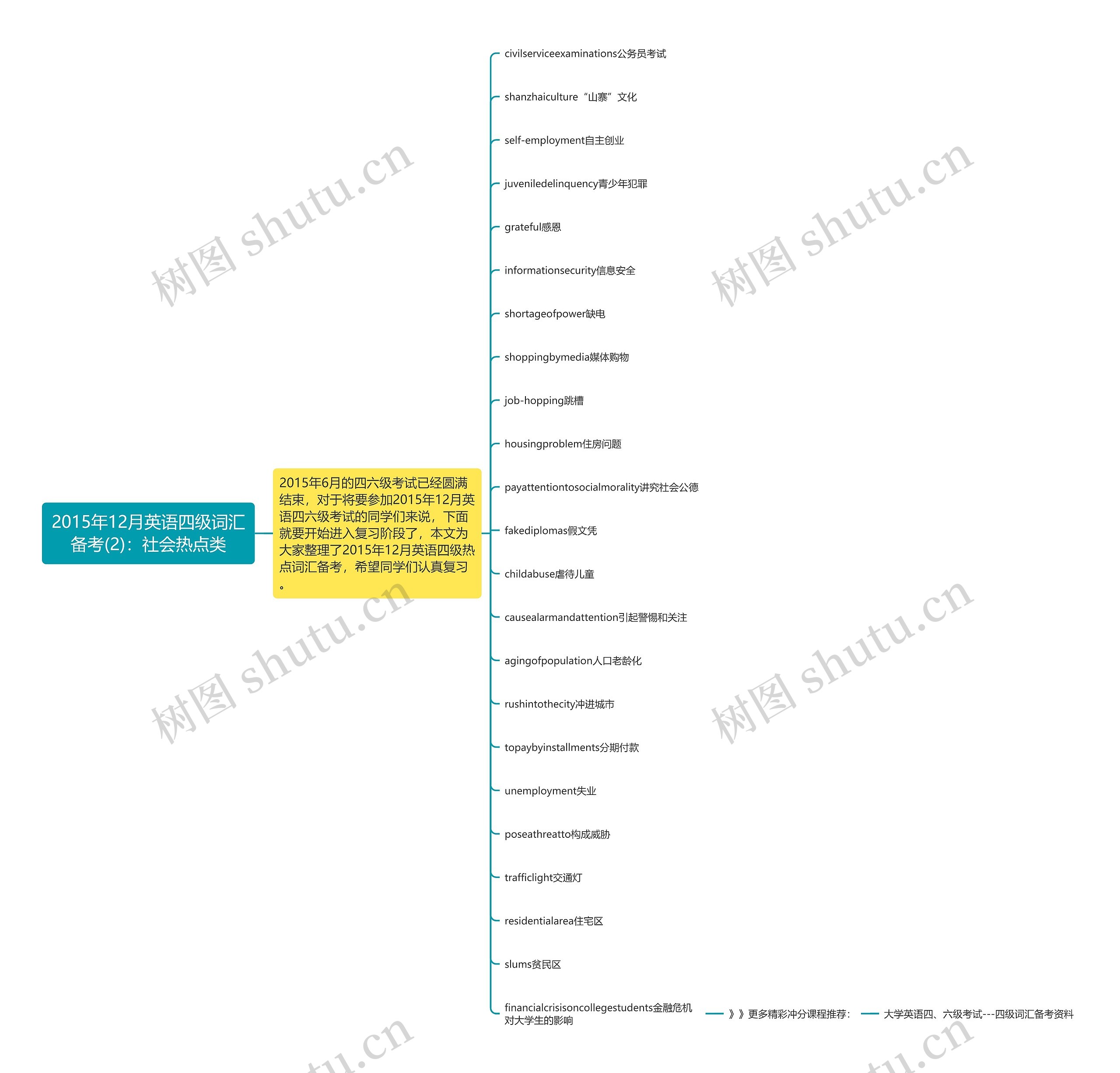 2015年12月英语四级词汇备考(2)：社会热点类