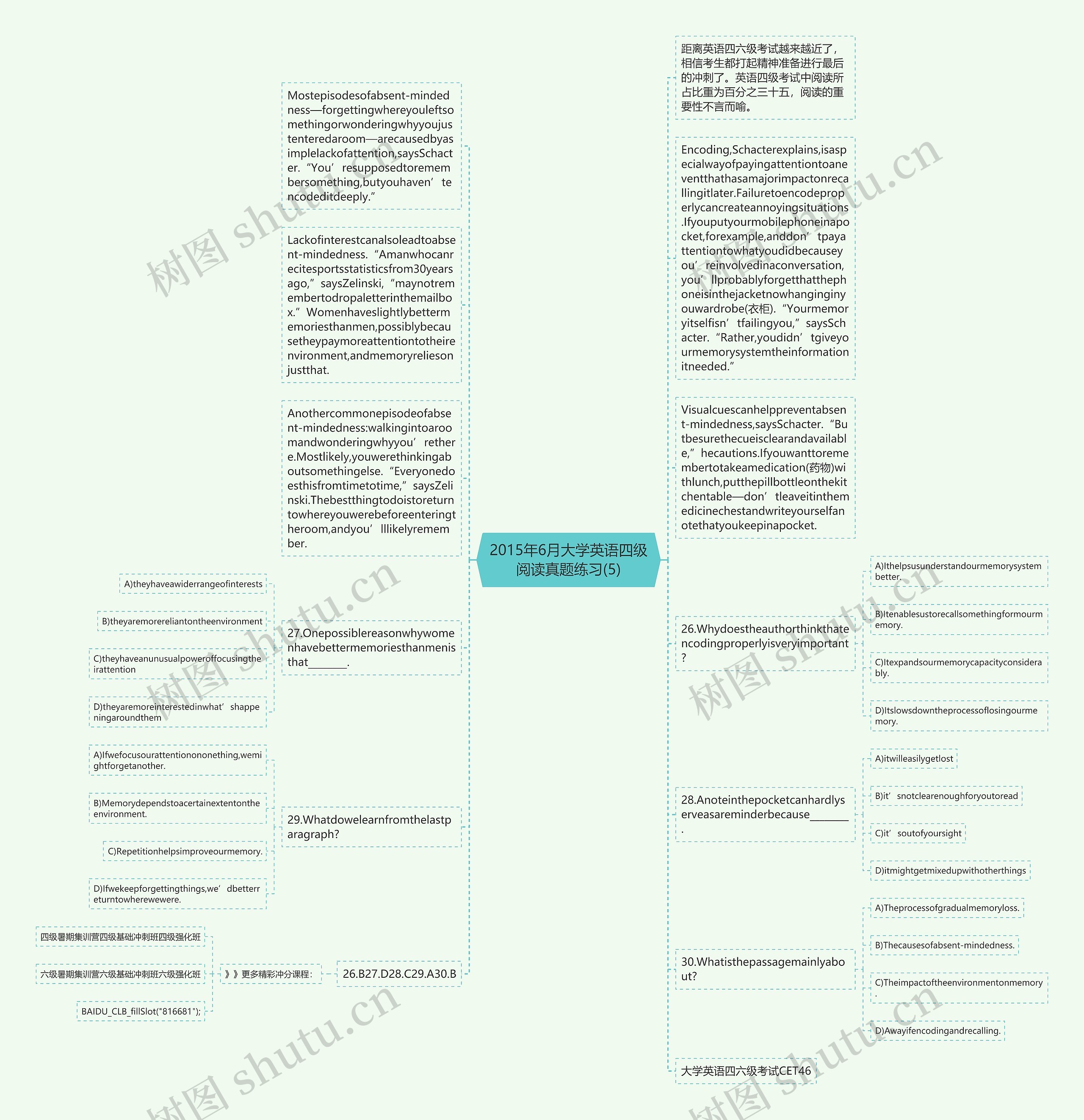 2015年6月大学英语四级阅读真题练习(5)思维导图
