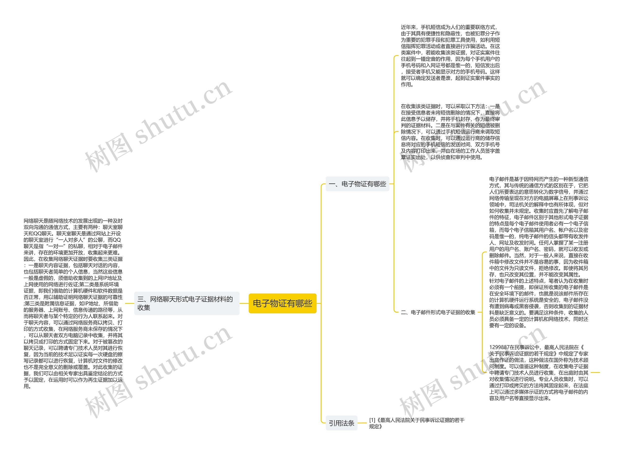 电子物证有哪些思维导图
