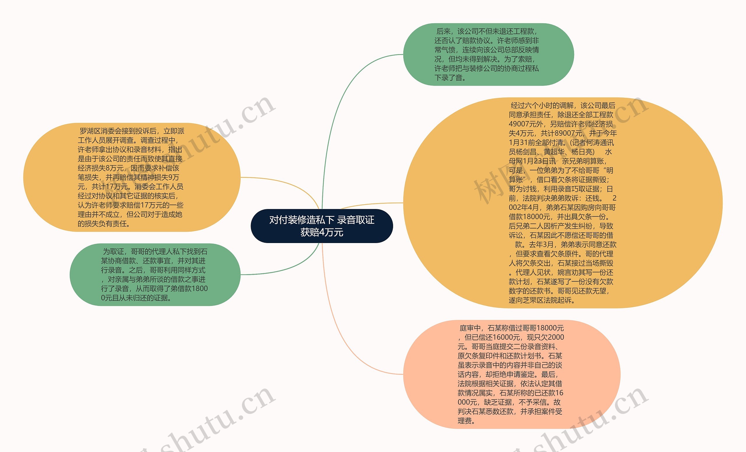 对付装修造私下 录音取证获赔4万元