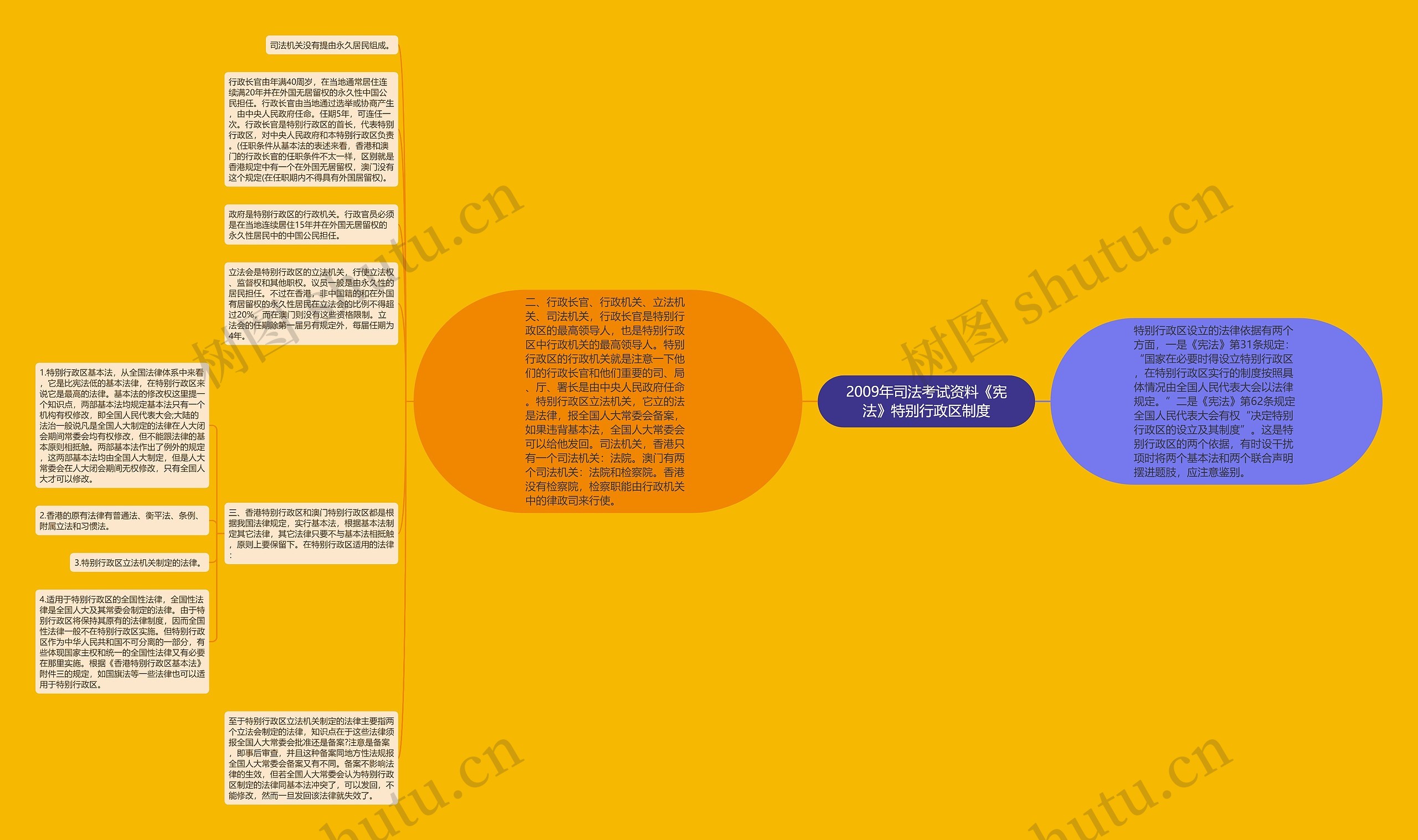 2009年司法考试资料《宪法》特别行政区制度