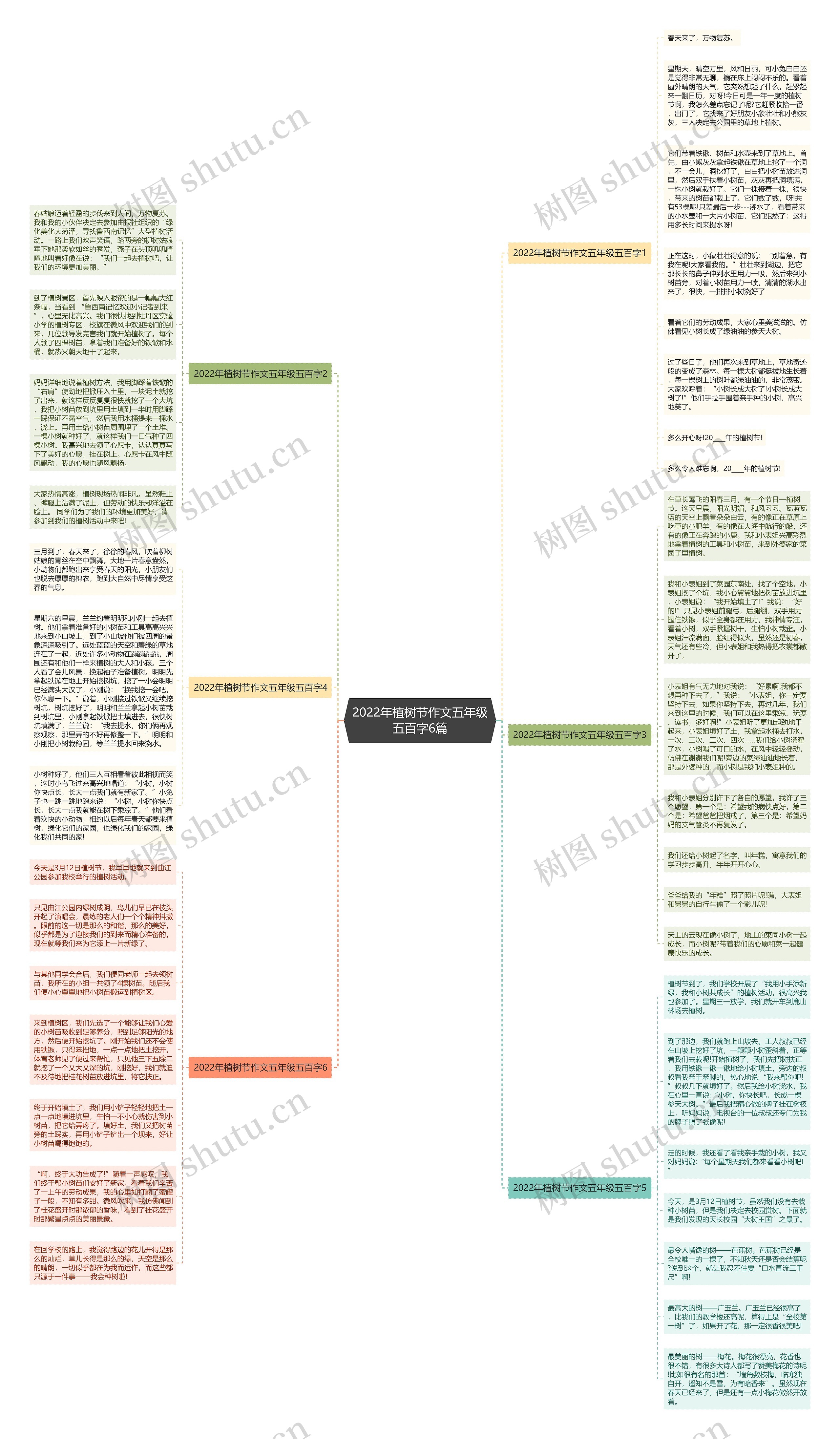 2022年植树节作文五年级五百字6篇思维导图