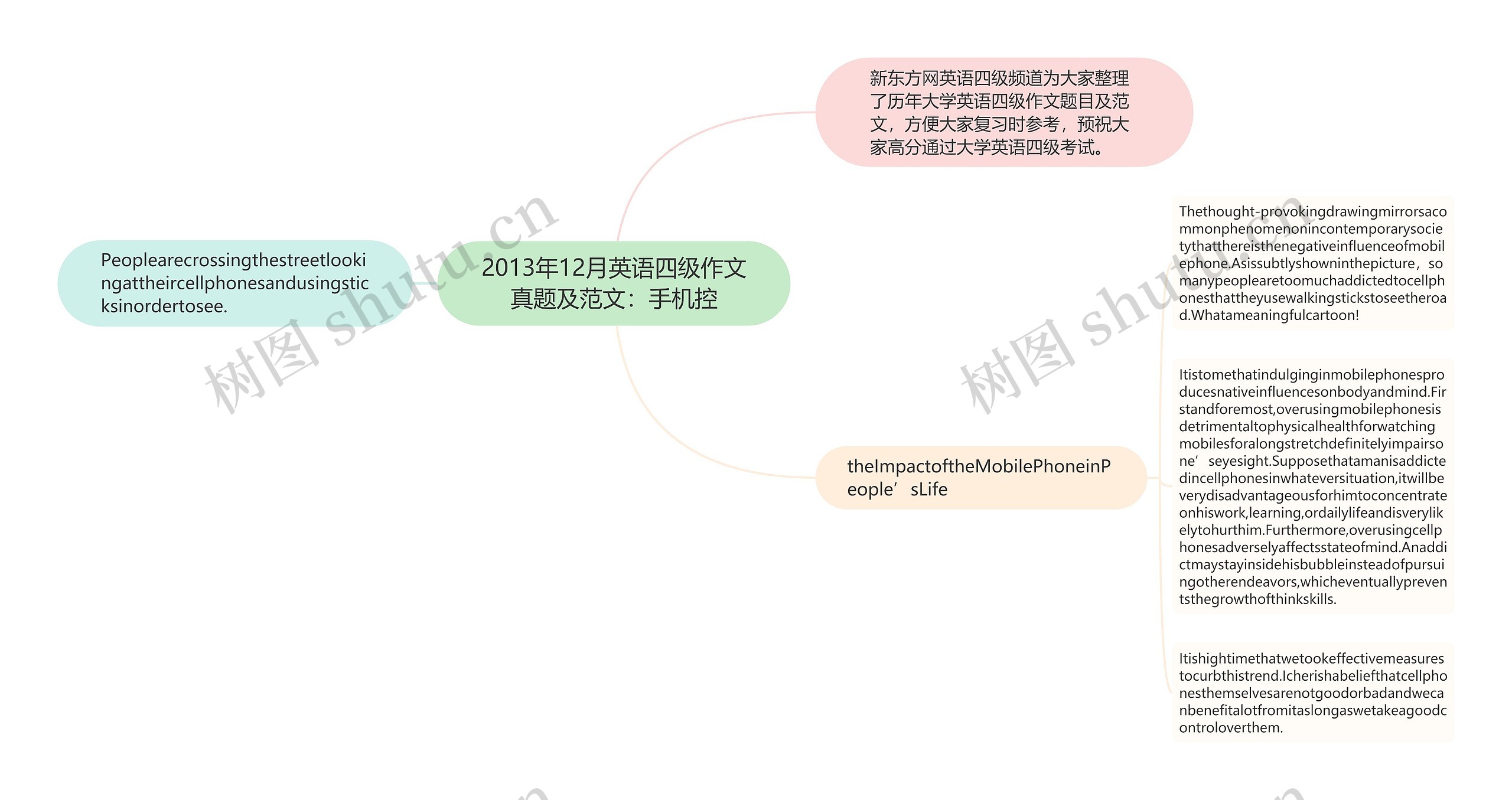 2013年12月英语四级作文真题及范文：手机控