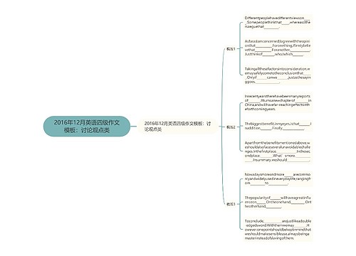 2016年12月英语四级作文模板：讨论观点类