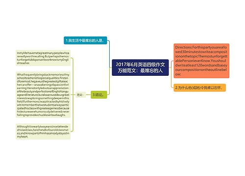 2017年6月英语四级作文万能范文：最难忘的人