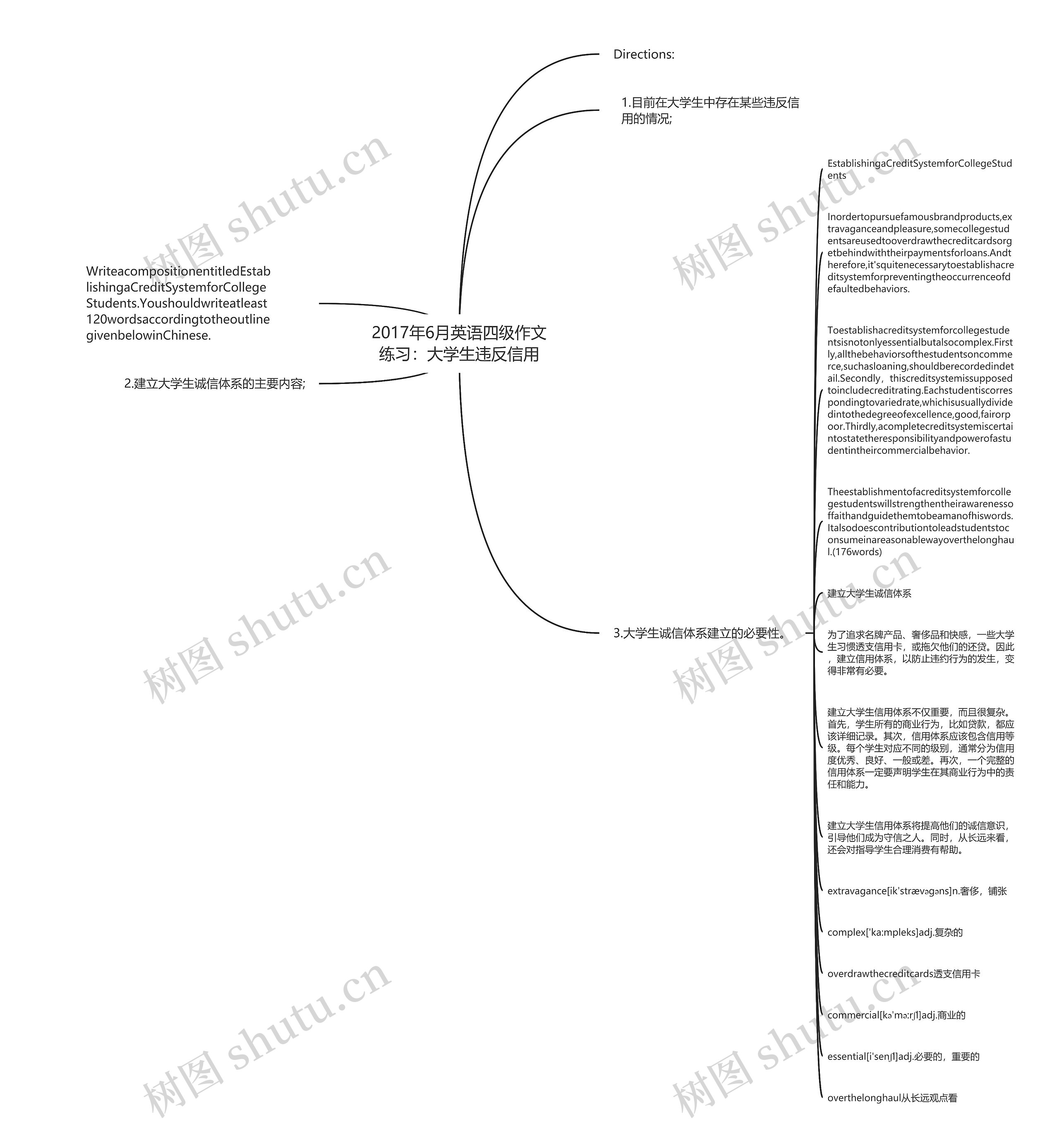 2017年6月英语四级作文练习：大学生违反信用思维导图