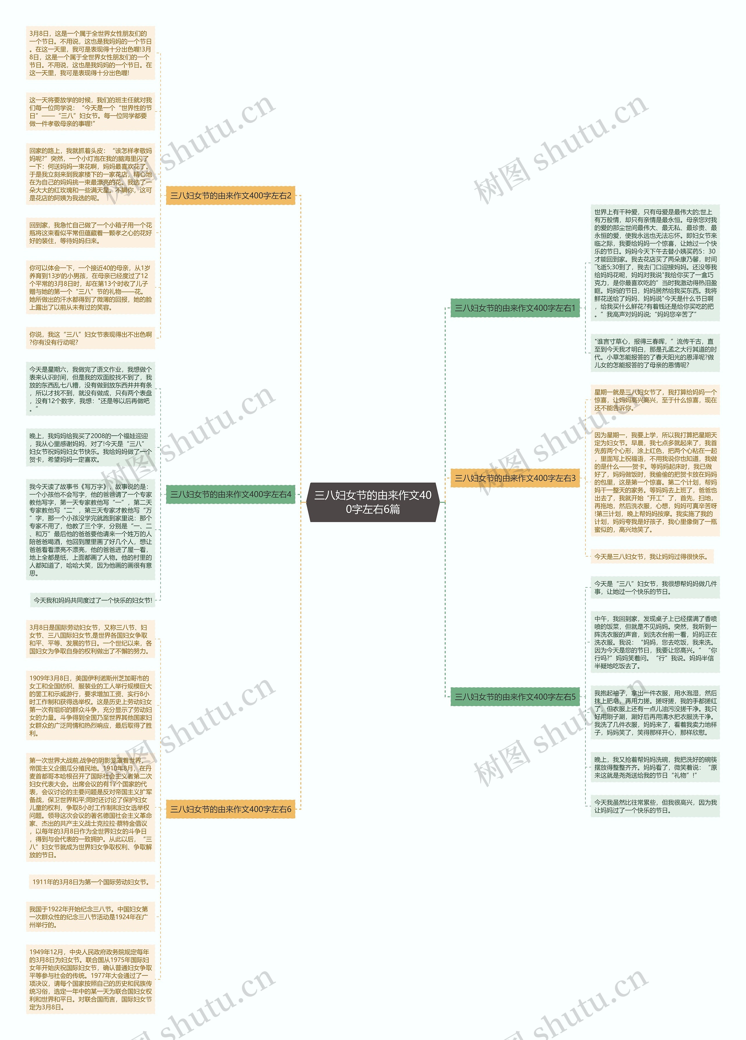 三八妇女节的由来作文400字左右6篇思维导图
