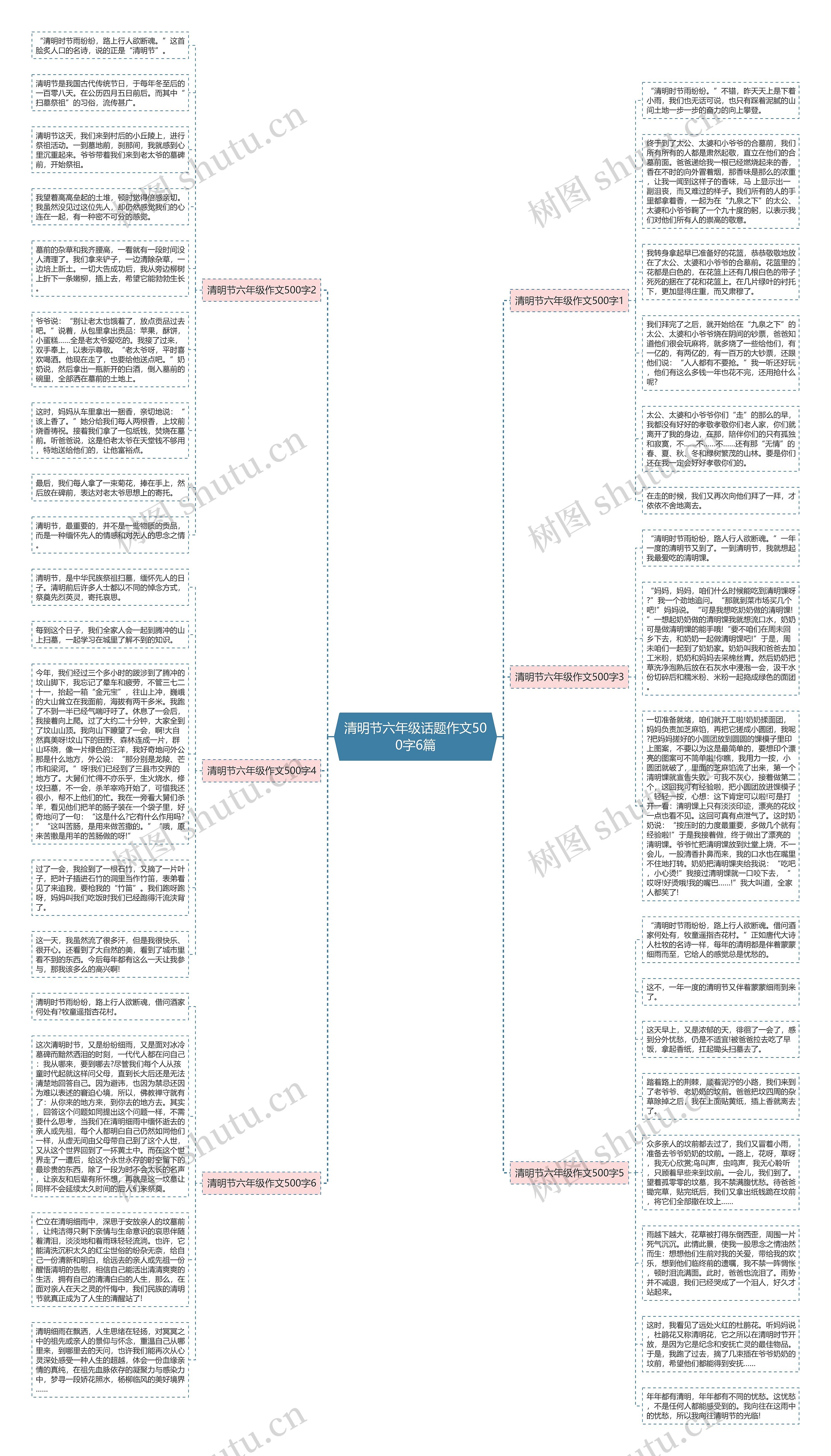 清明节六年级话题作文500字6篇思维导图
