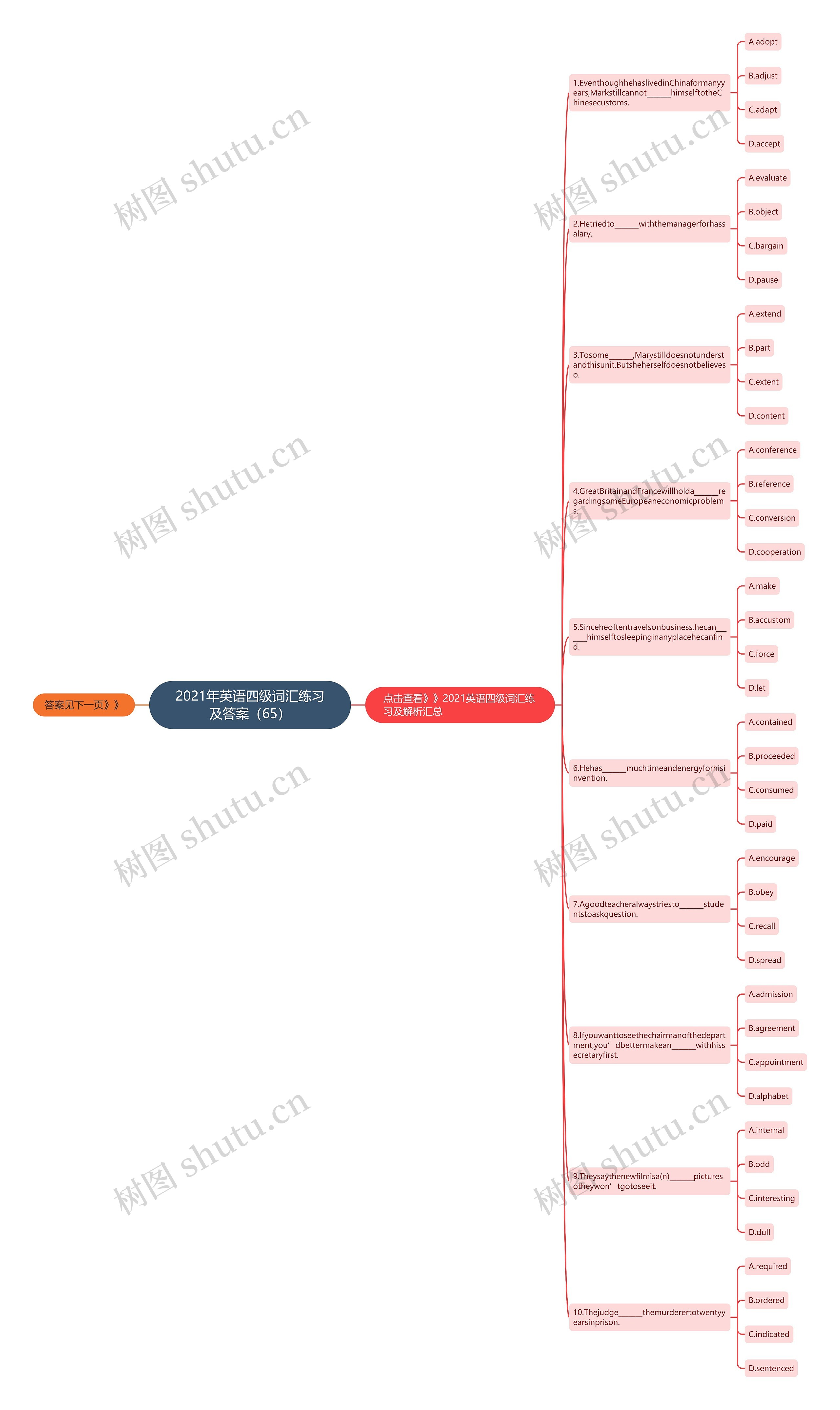 2021年英语四级词汇练习及答案（65）思维导图