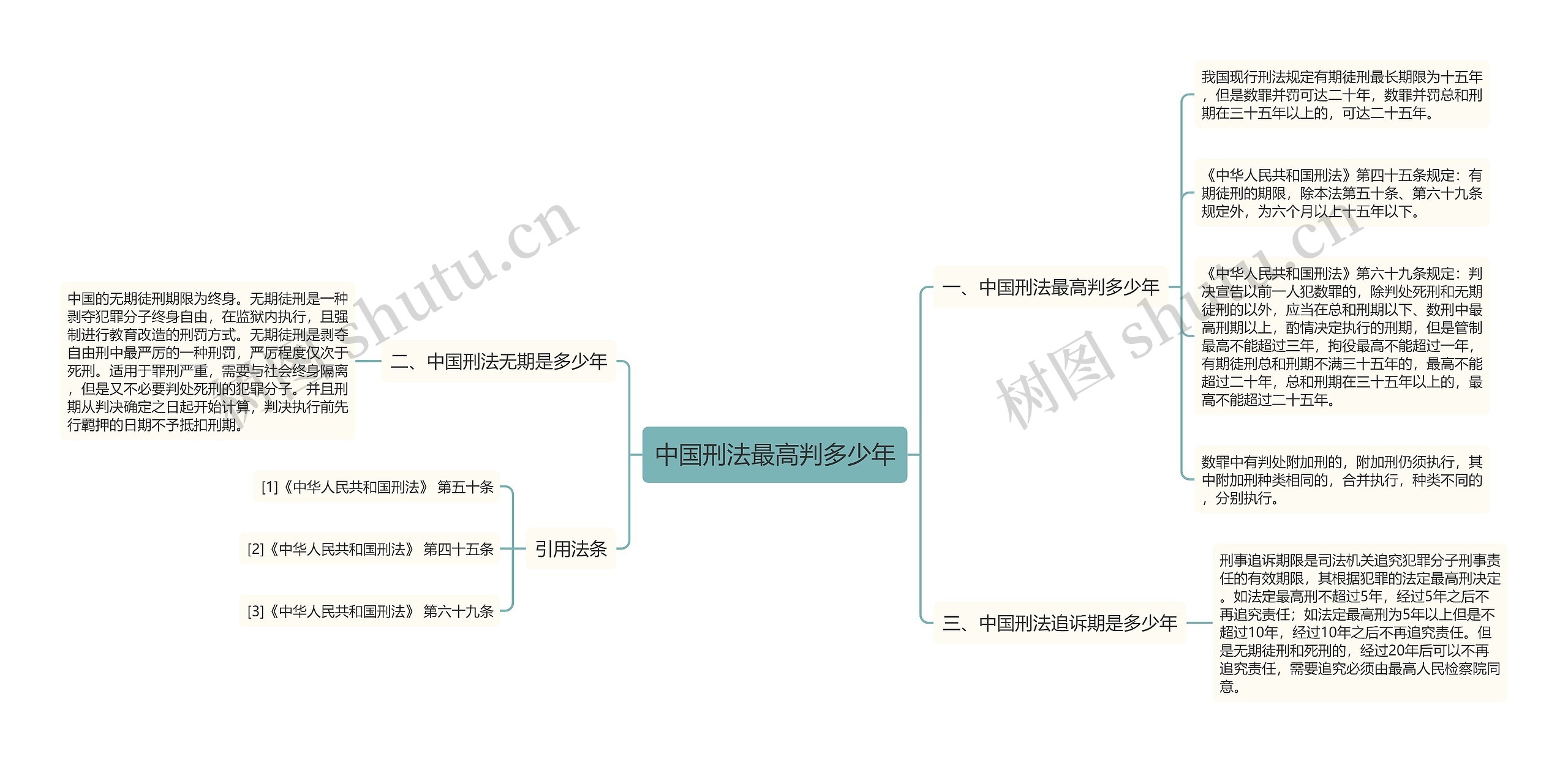 中国刑法最高判多少年思维导图