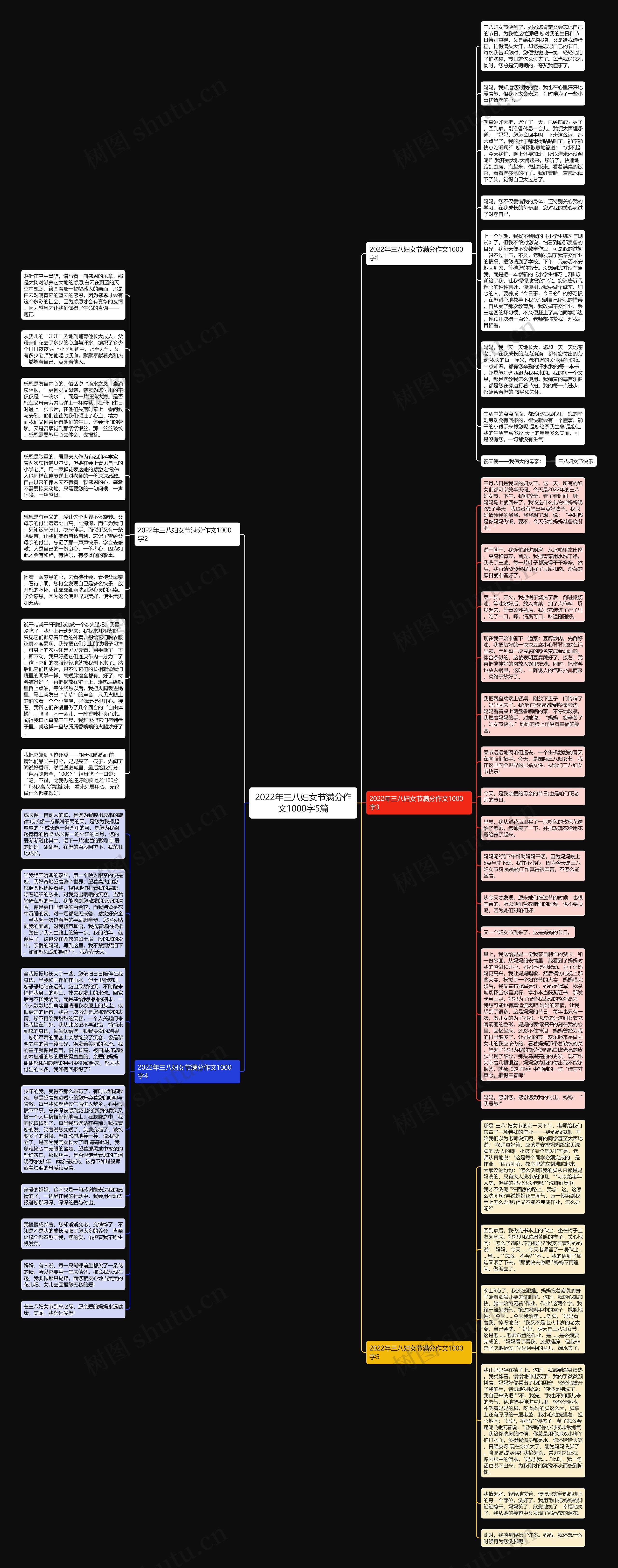 2022年三八妇女节满分作文1000字5篇思维导图