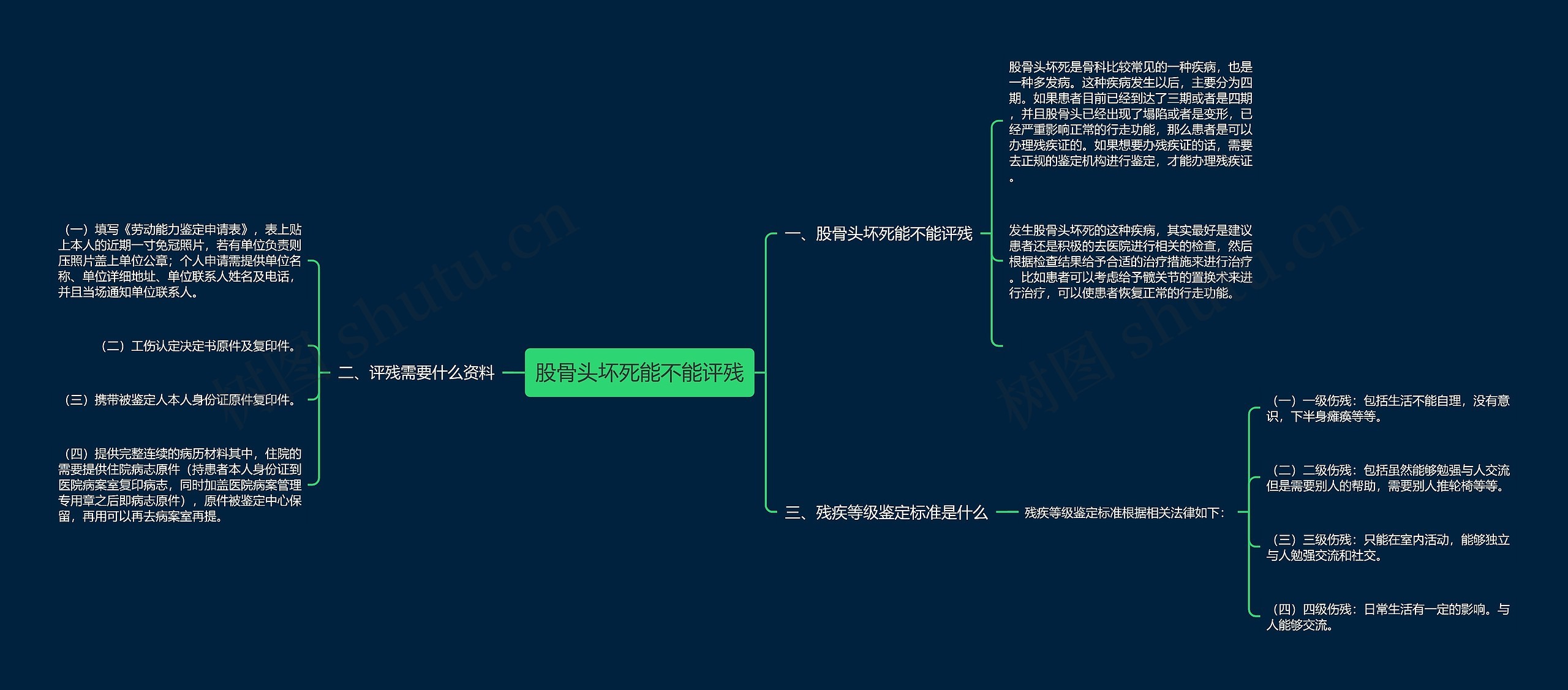 股骨头坏死能不能评残