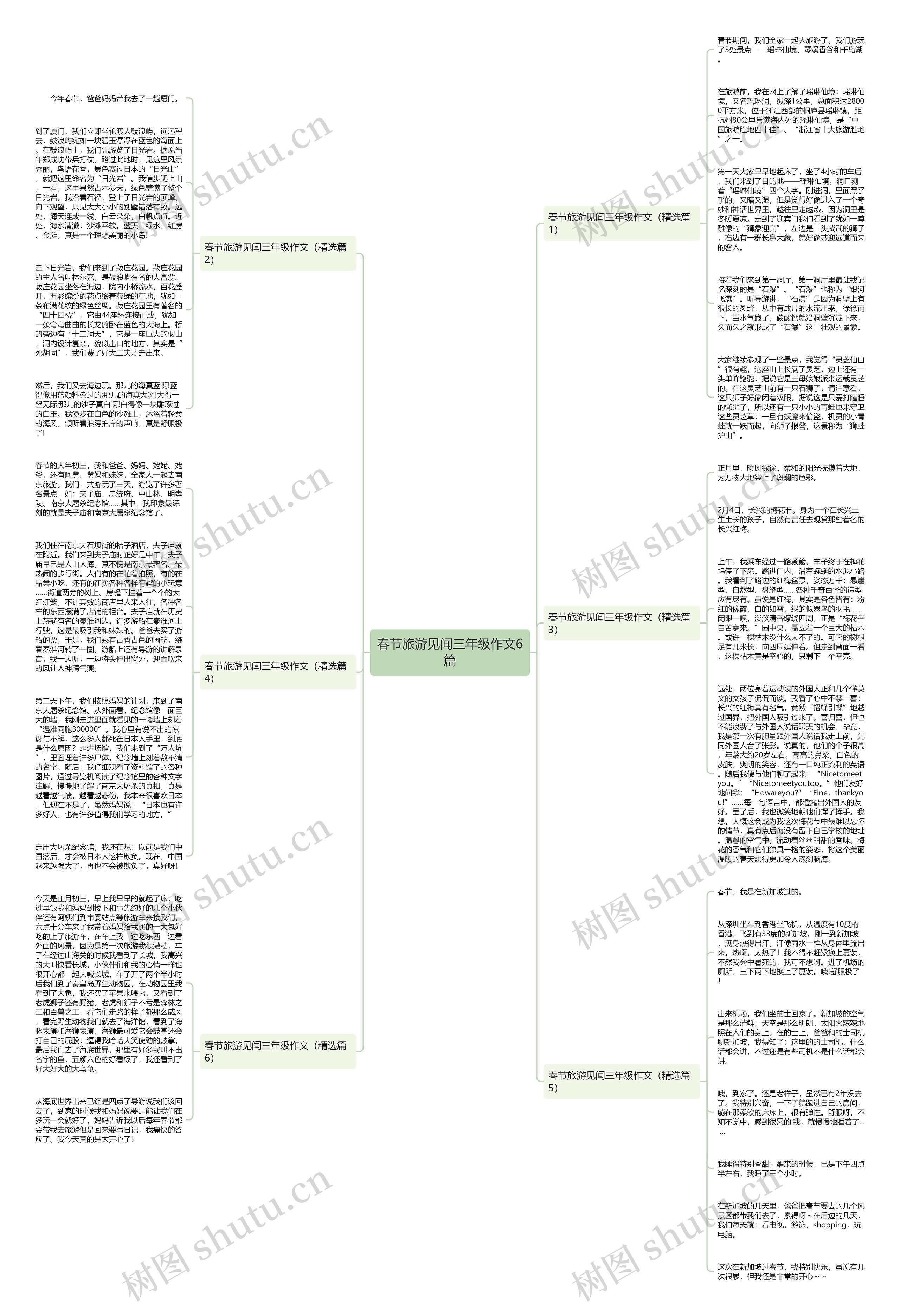 春节旅游见闻三年级作文6篇思维导图