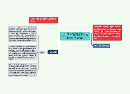 2017年6月英语四级作文练习：明星代言