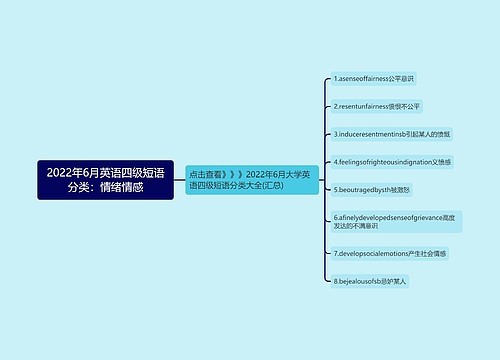 2022年6月英语四级短语分类：情绪情感