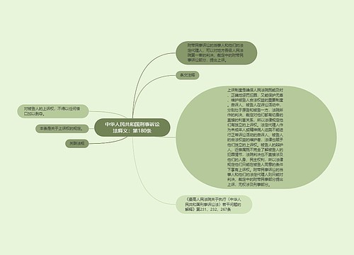 中华人民共和国刑事诉讼法释义：第180条