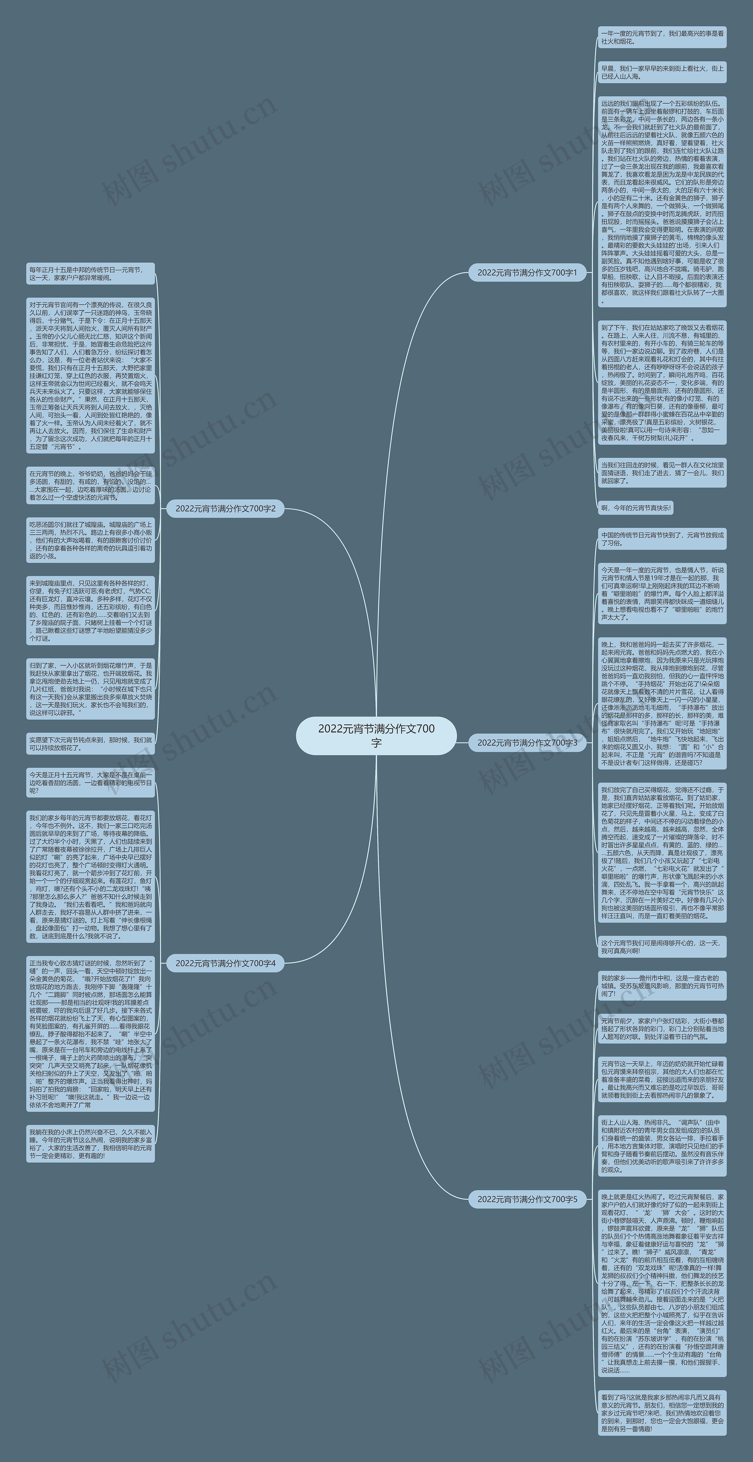 2022元宵节满分作文700字思维导图