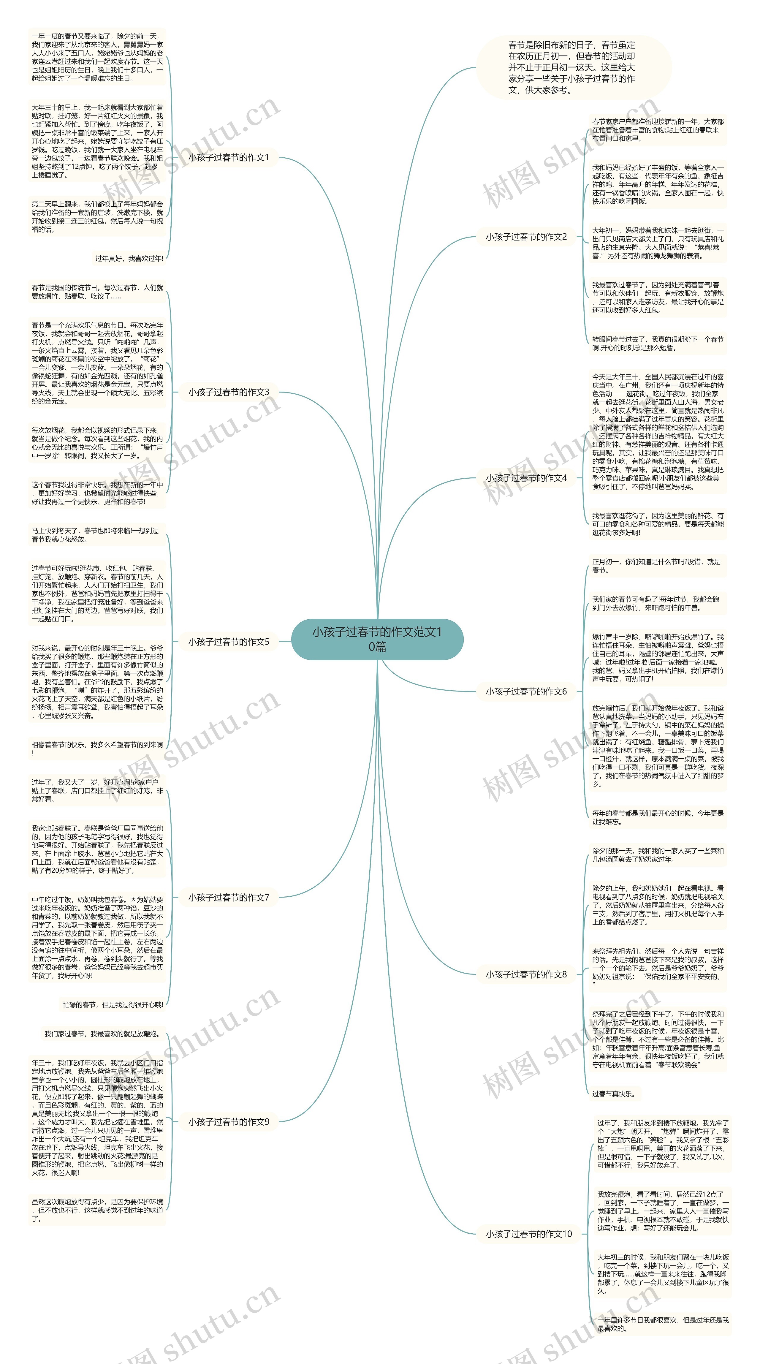 小孩子过春节的作文范文10篇思维导图