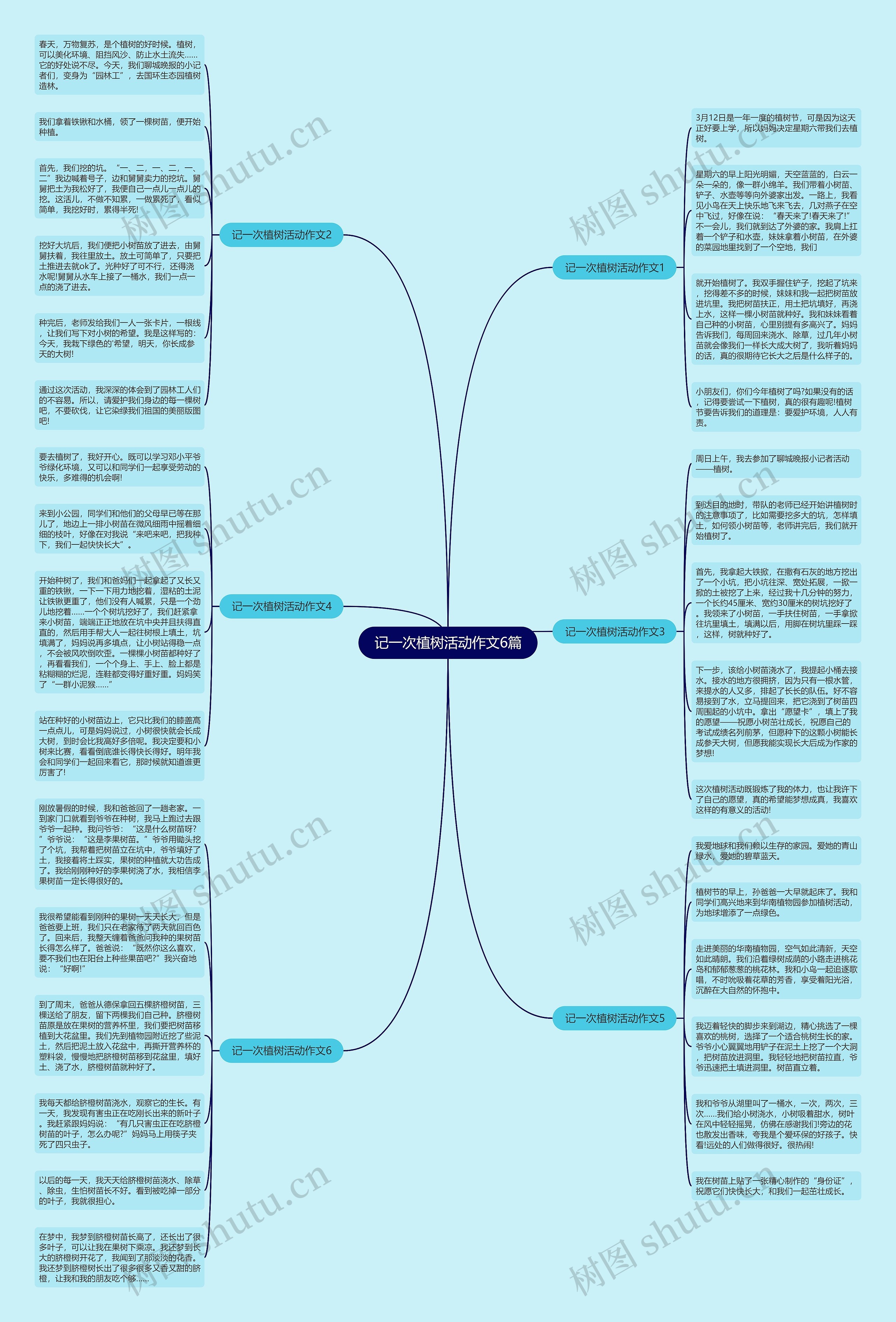 记一次植树活动作文6篇思维导图