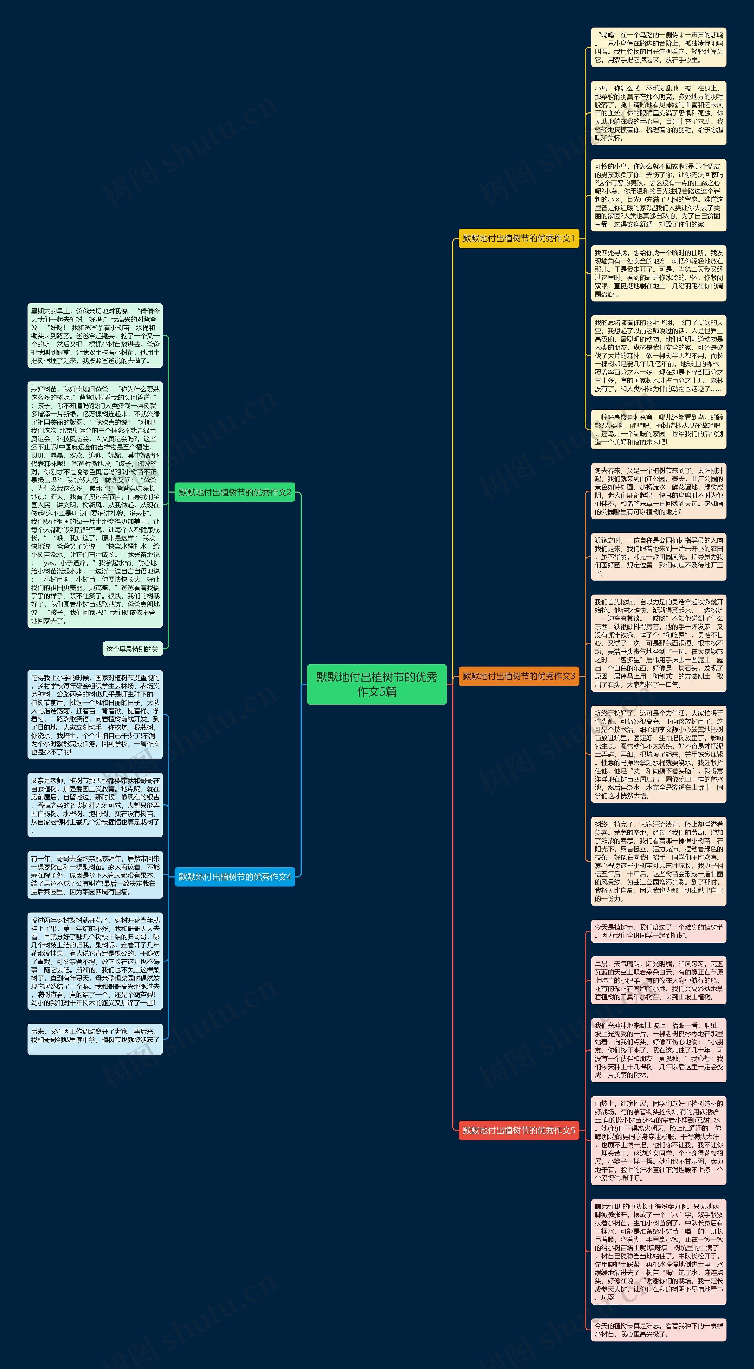 默默地付出植树节的优秀作文5篇思维导图