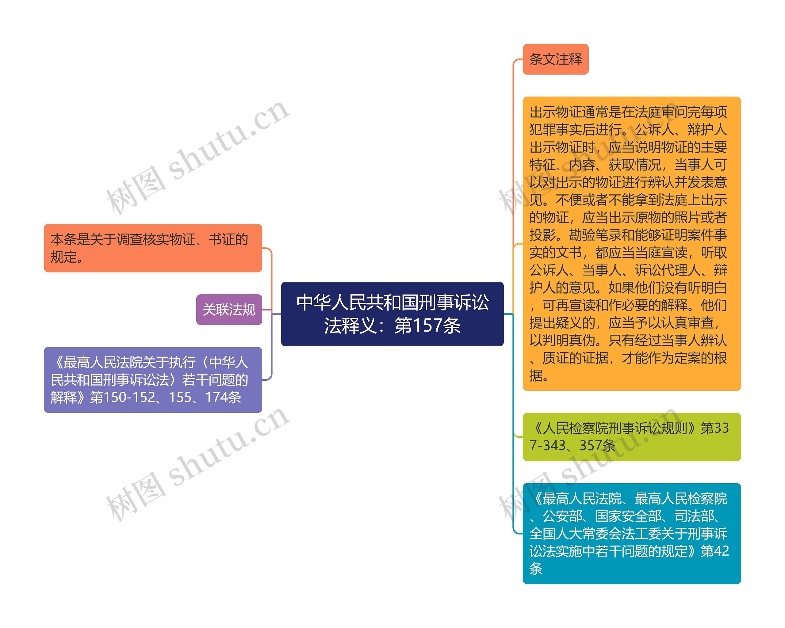 中华人民共和国刑事诉讼法释义：第157条