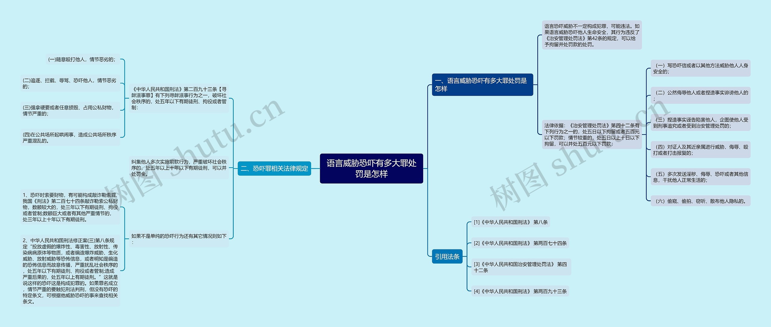 语言威胁恐吓有多大罪处罚是怎样思维导图