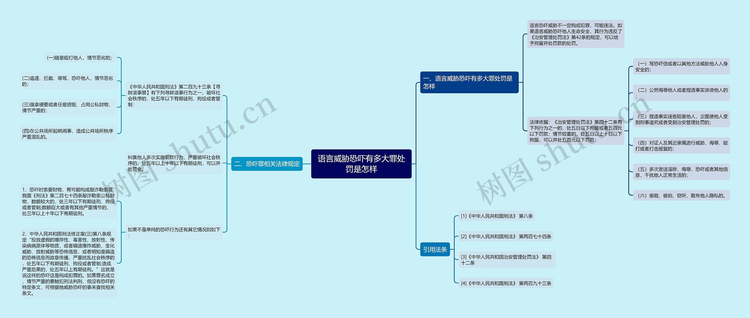 语言威胁恐吓有多大罪处罚是怎样 语言威胁恐吓有多大罪处罚是怎样