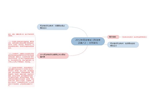 2012年司法考试《刑法修正案八》：分则变化