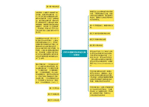 2005年国家司法考试大纲——法制史