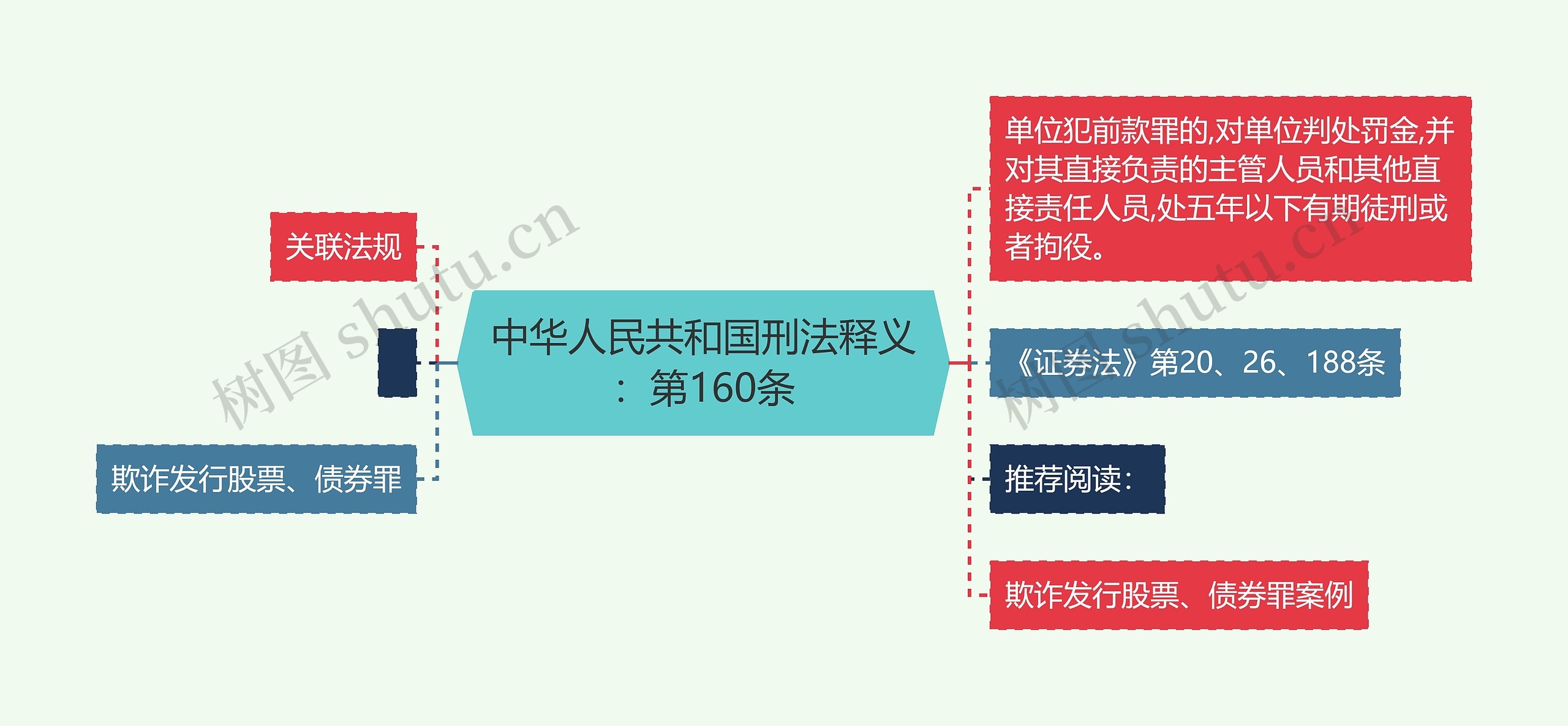 中华人民共和国刑法释义:第160条 中华人民共和国刑法释义:第160条