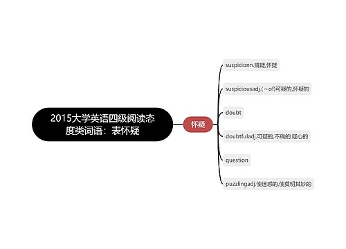 2015大学英语四级阅读态度类词语：表怀疑