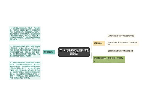 2012司法考试宪法辅导之国务院