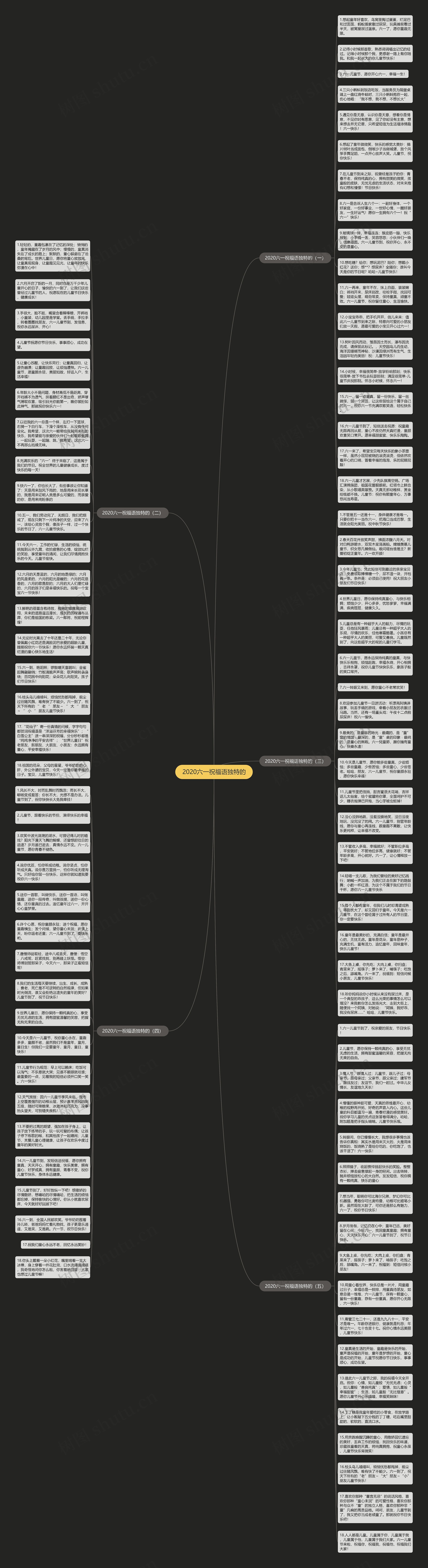 2020六一祝福语独特的思维导图