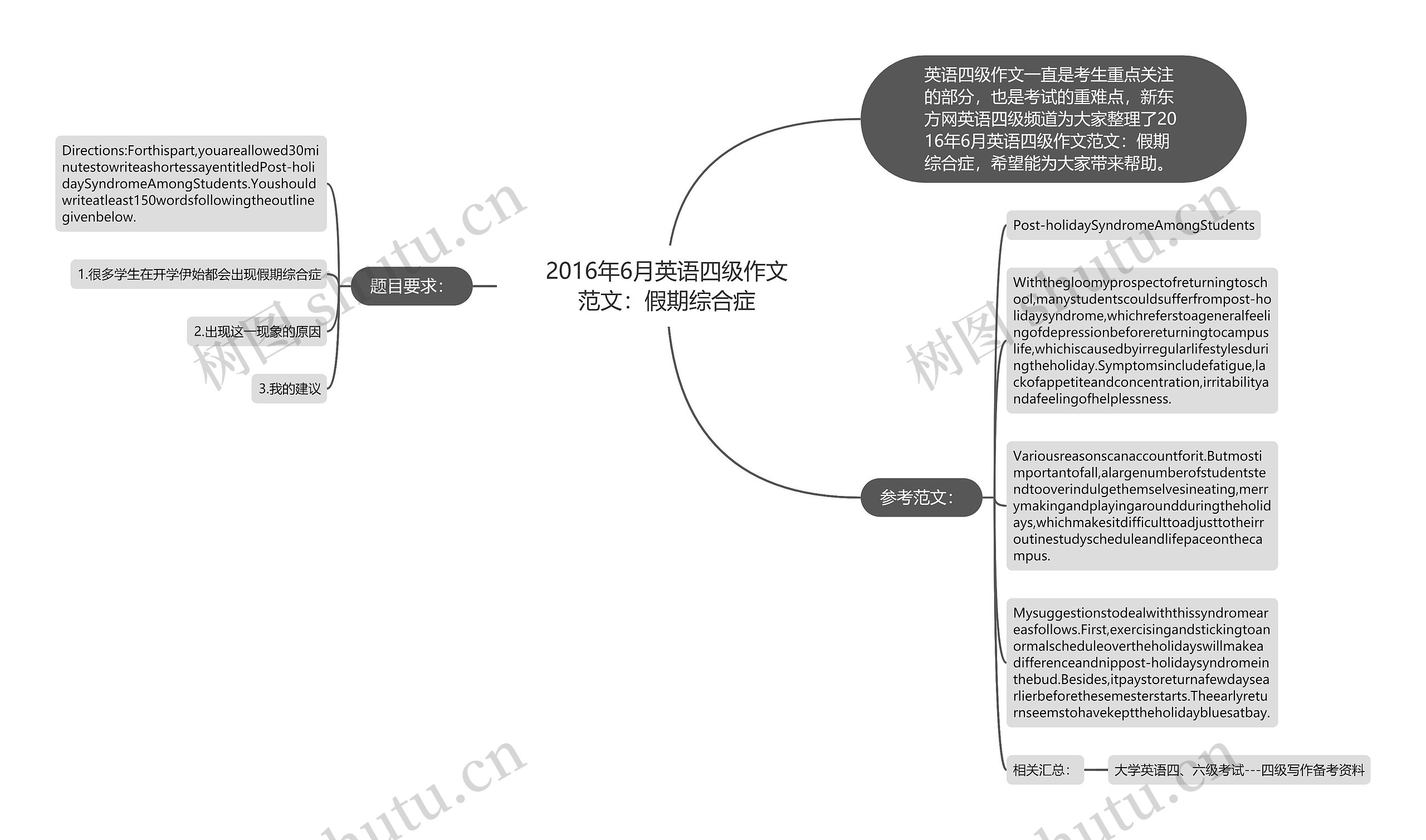 2016年6月英语四级作文范文：假期综合症思维导图