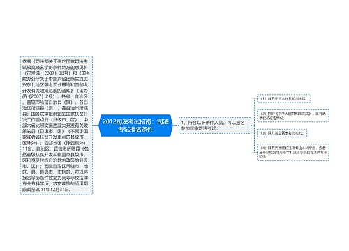 2012司法考试指南：司法考试报名条件