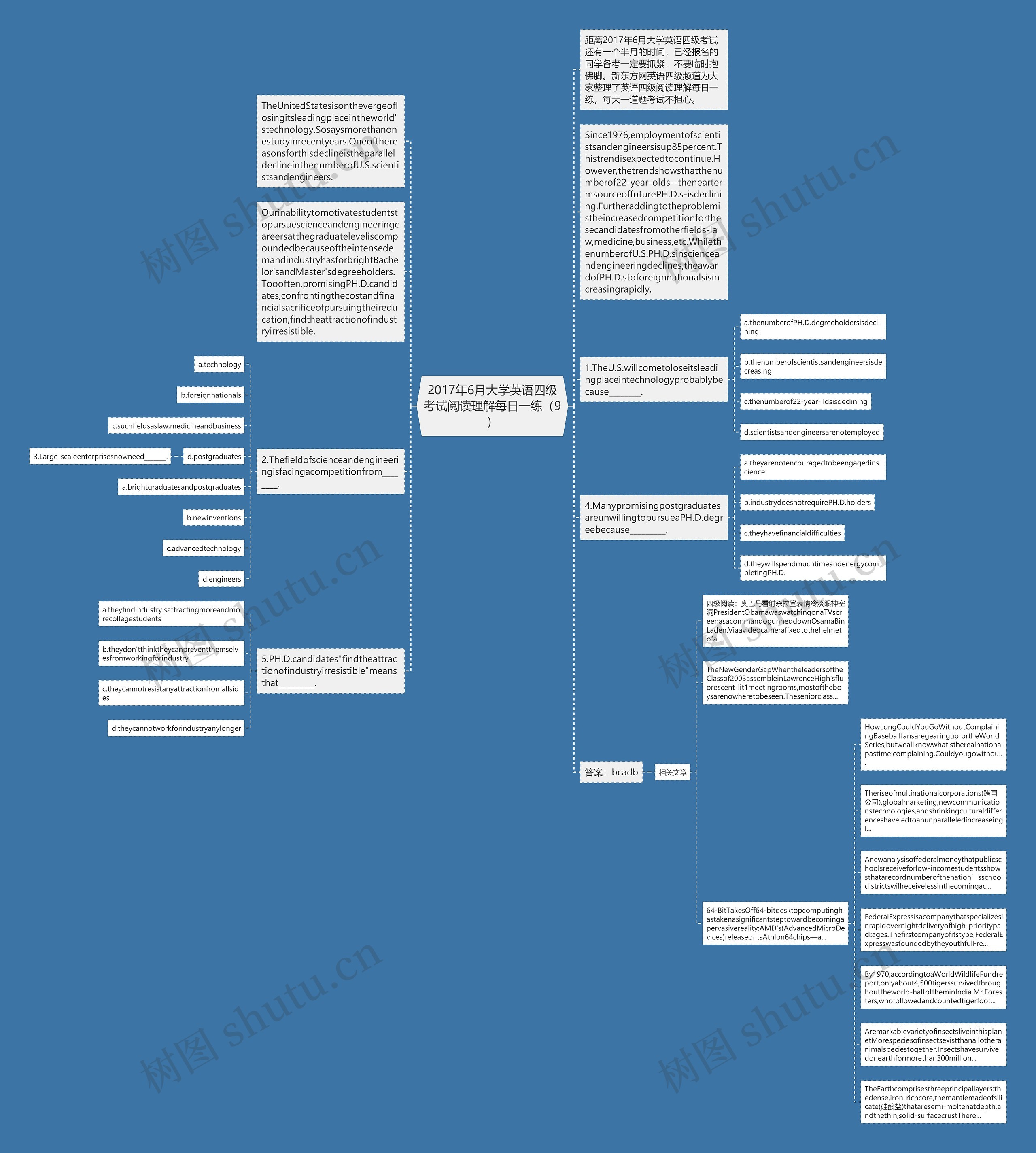 2017年6月大学英语四级考试阅读理解每日一练（9）思维导图