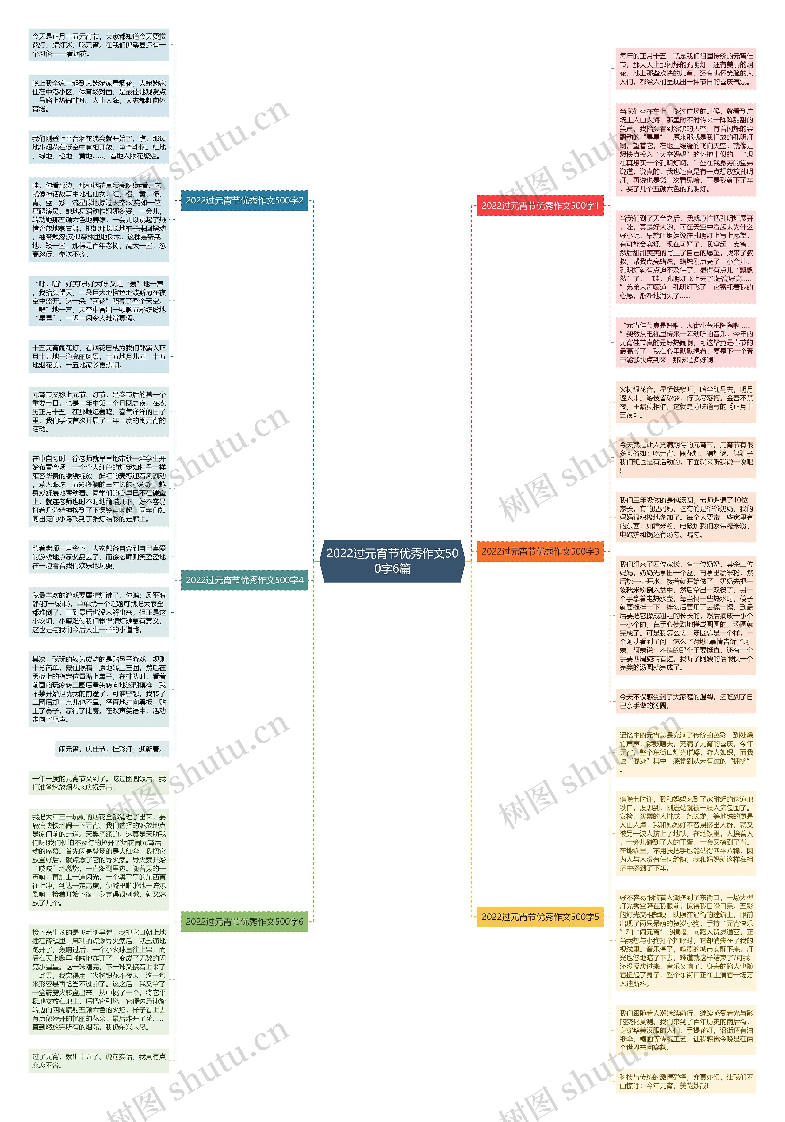 2022过元宵节优秀作文500字6篇思维导图